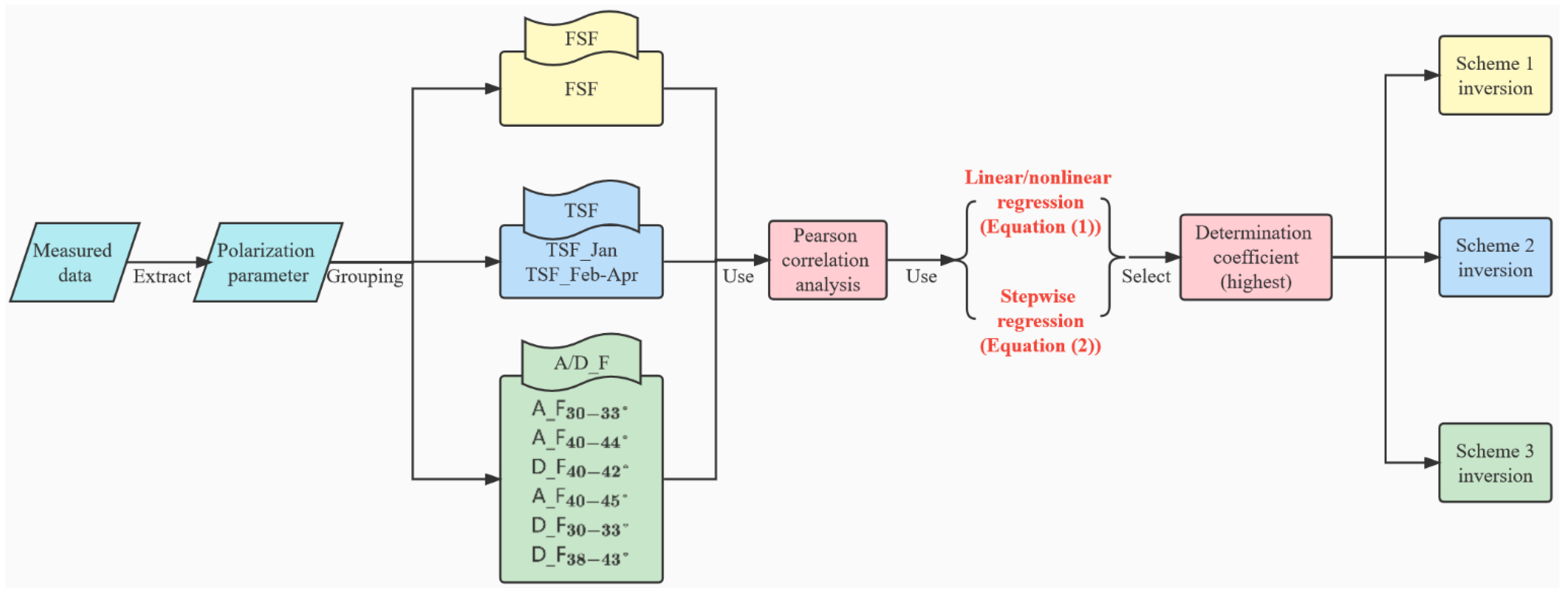 Remotesensing 14 02591 g004