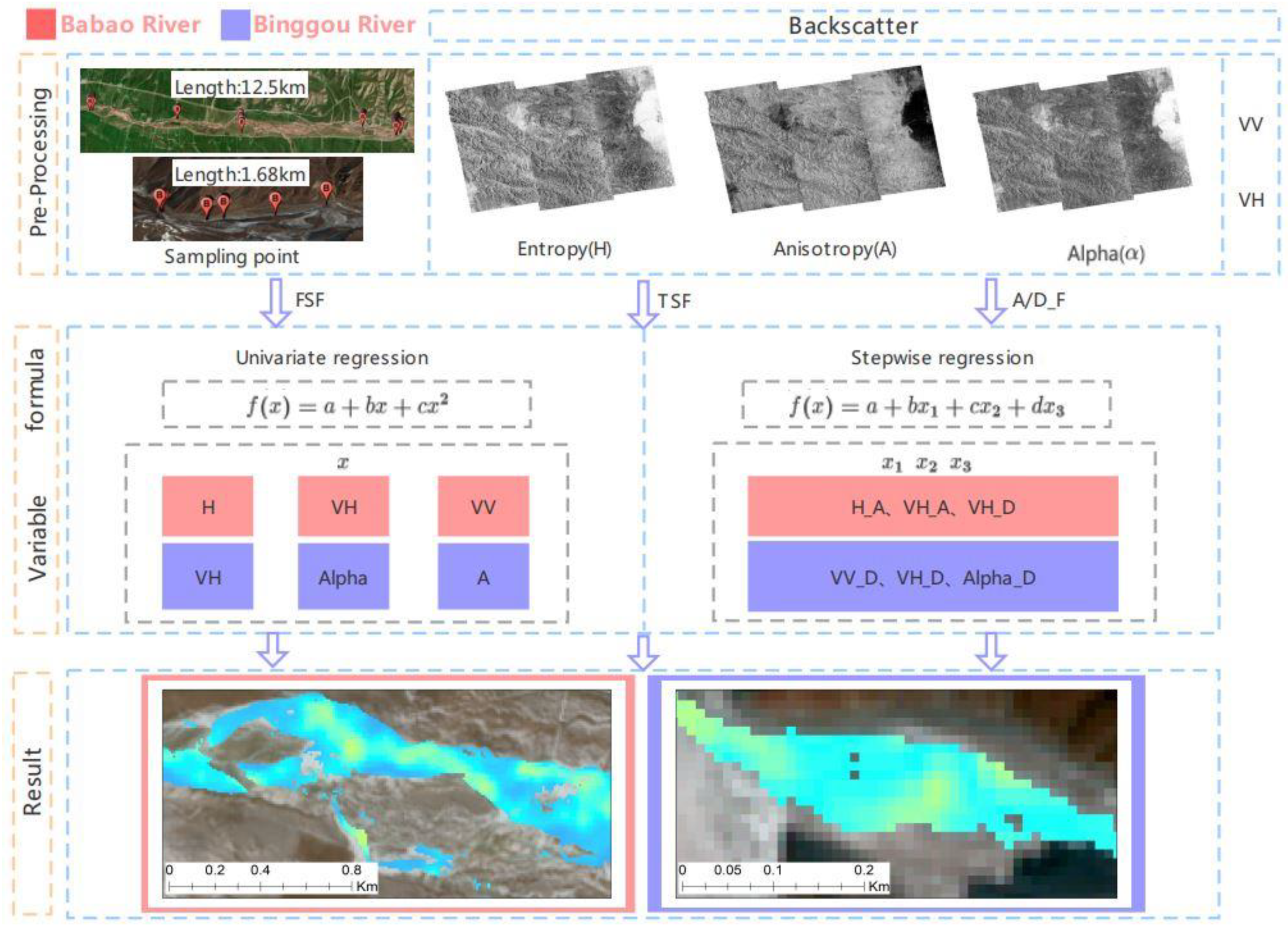 Remotesensing 14 02591 g005
