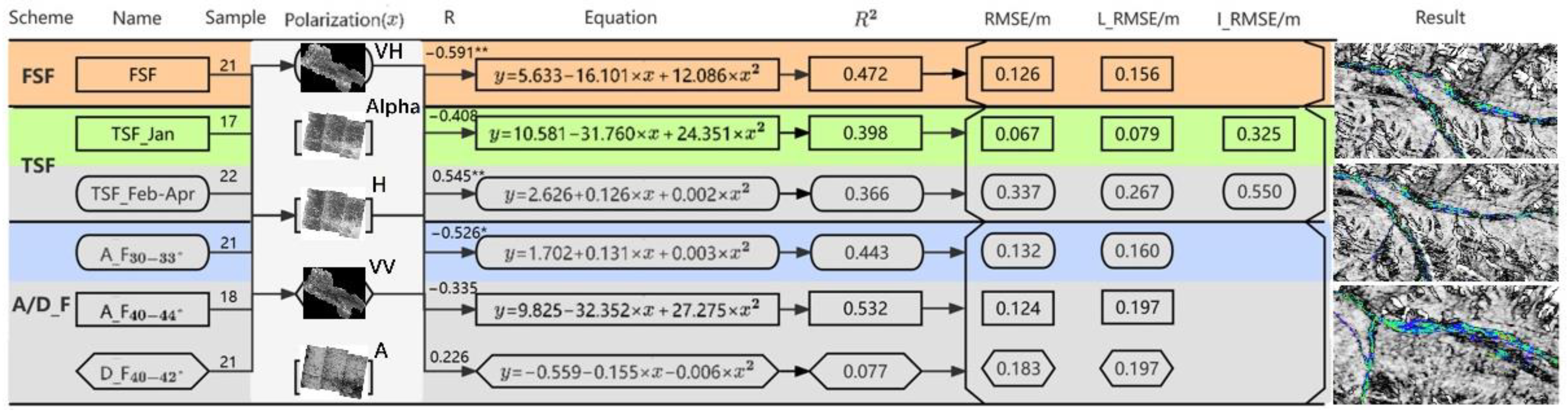 Remotesensing 14 02591 g006