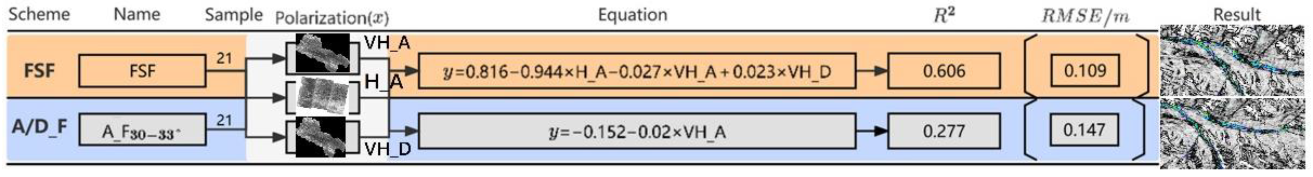 Remotesensing 14 02591 g007