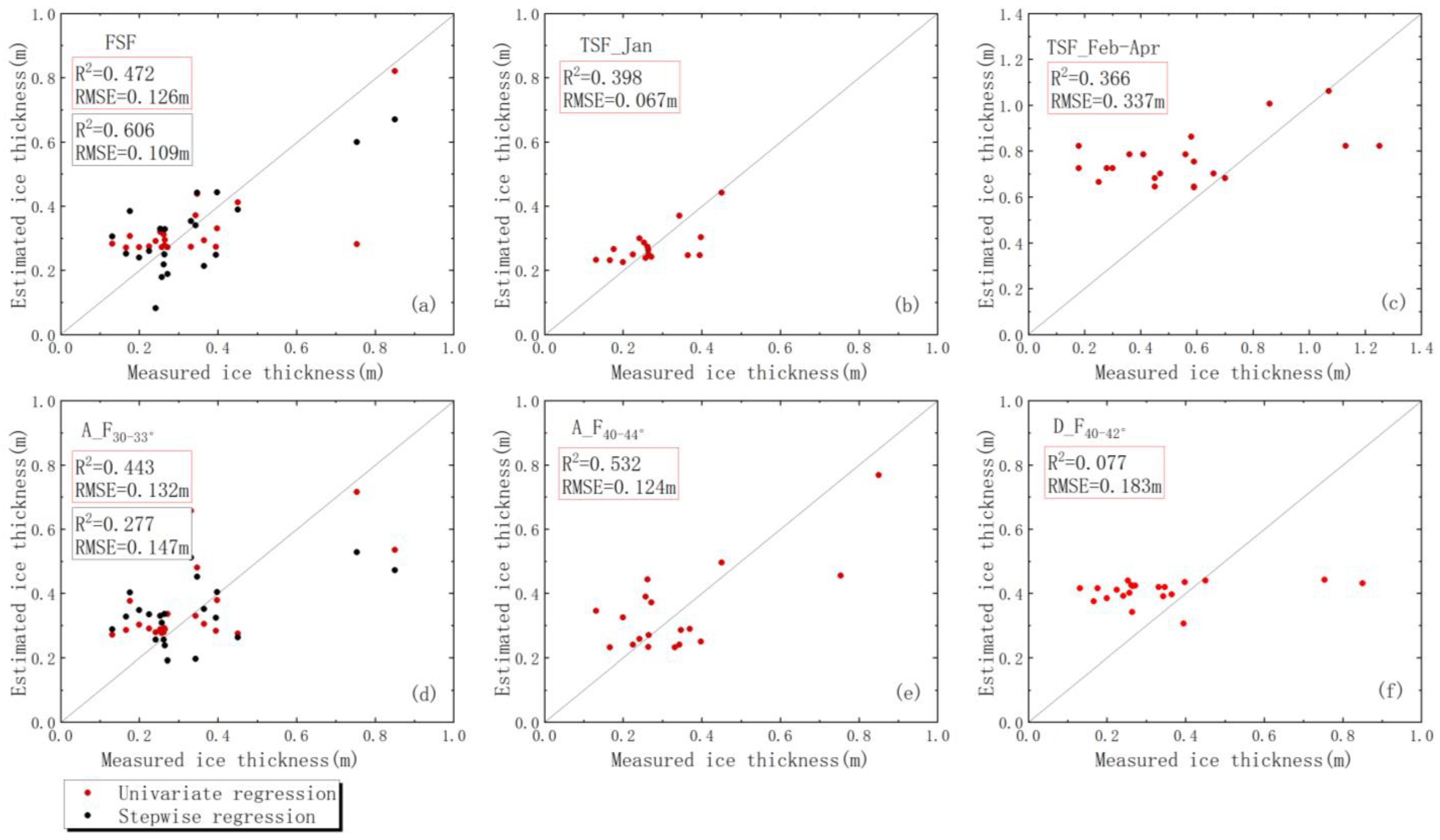 Remotesensing 14 02591 g008