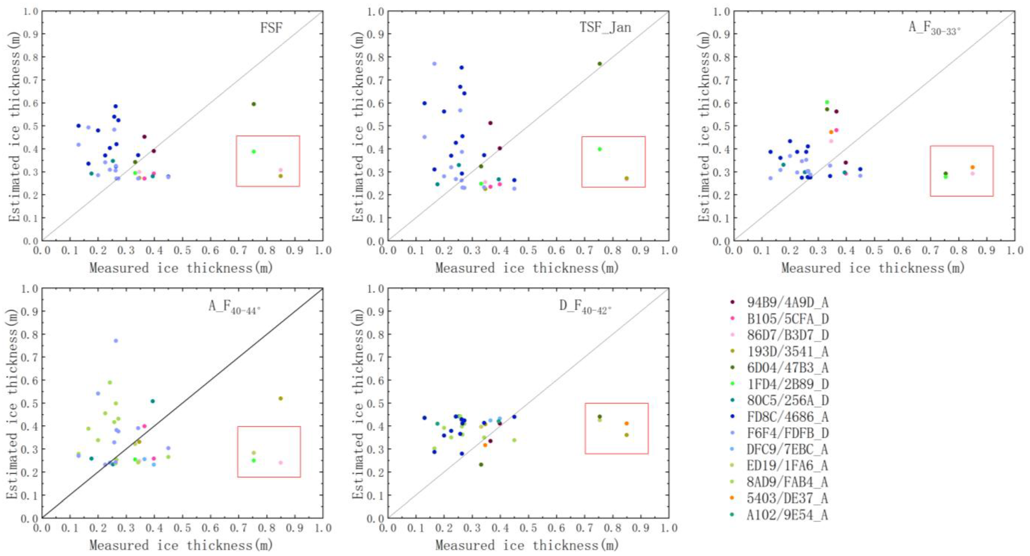 Remotesensing 14 02591 g009