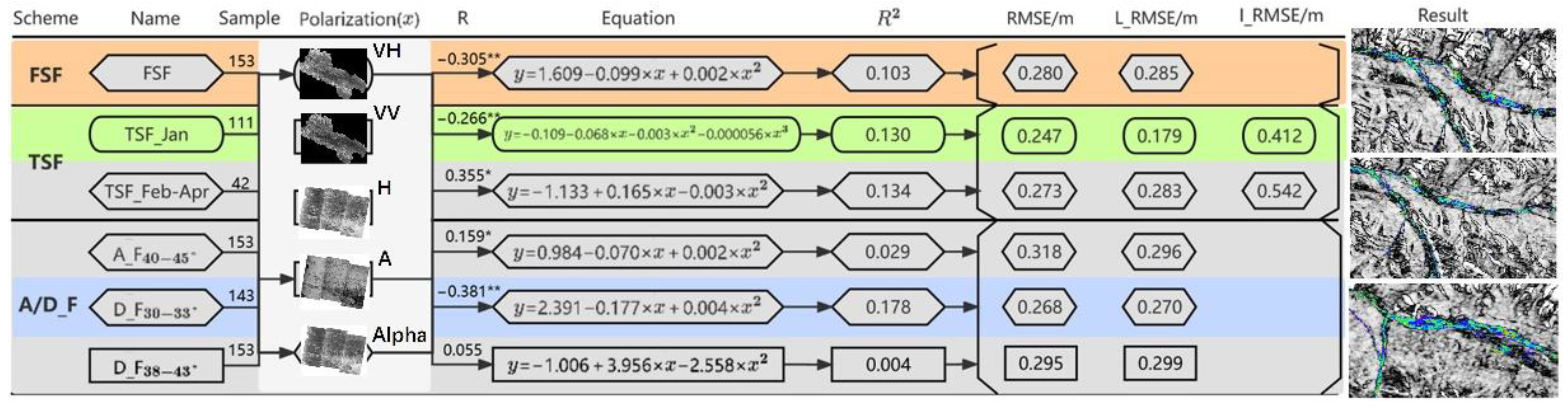 Remotesensing 14 02591 g010
