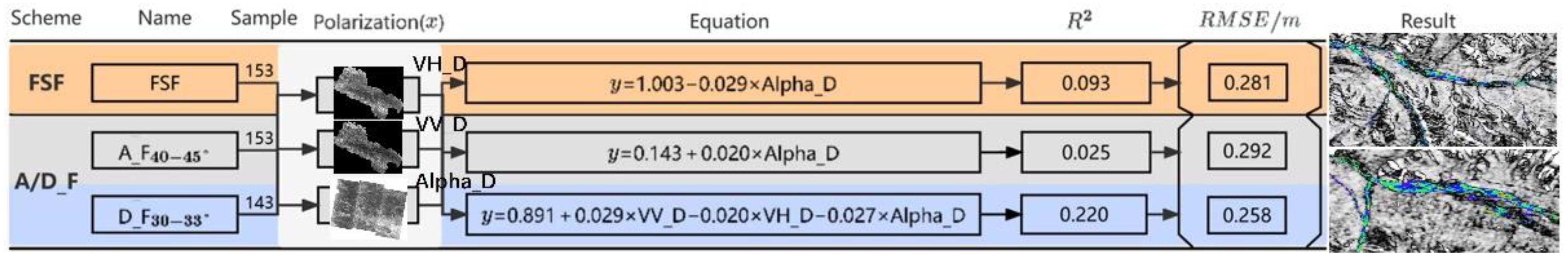 Remotesensing 14 02591 g011