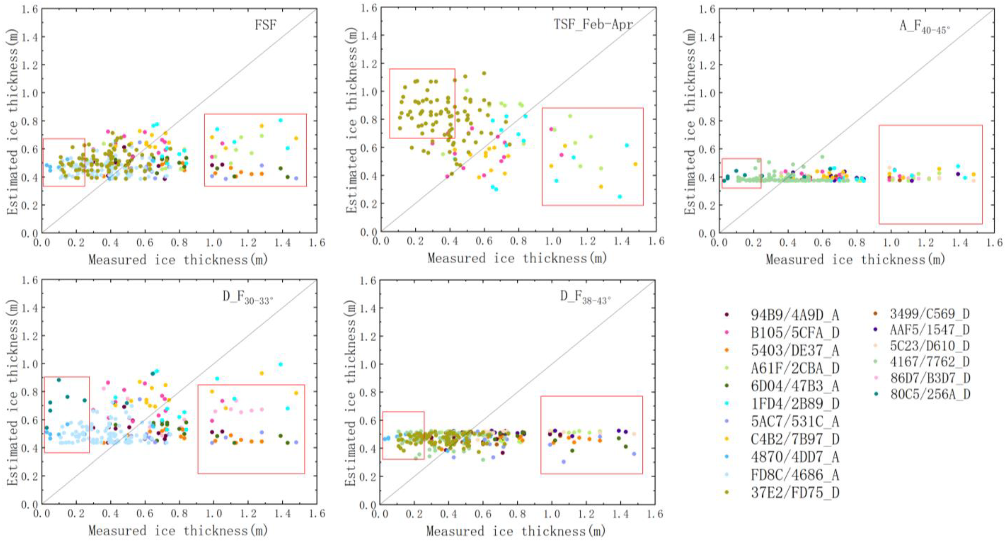 Remotesensing 14 02591 g013