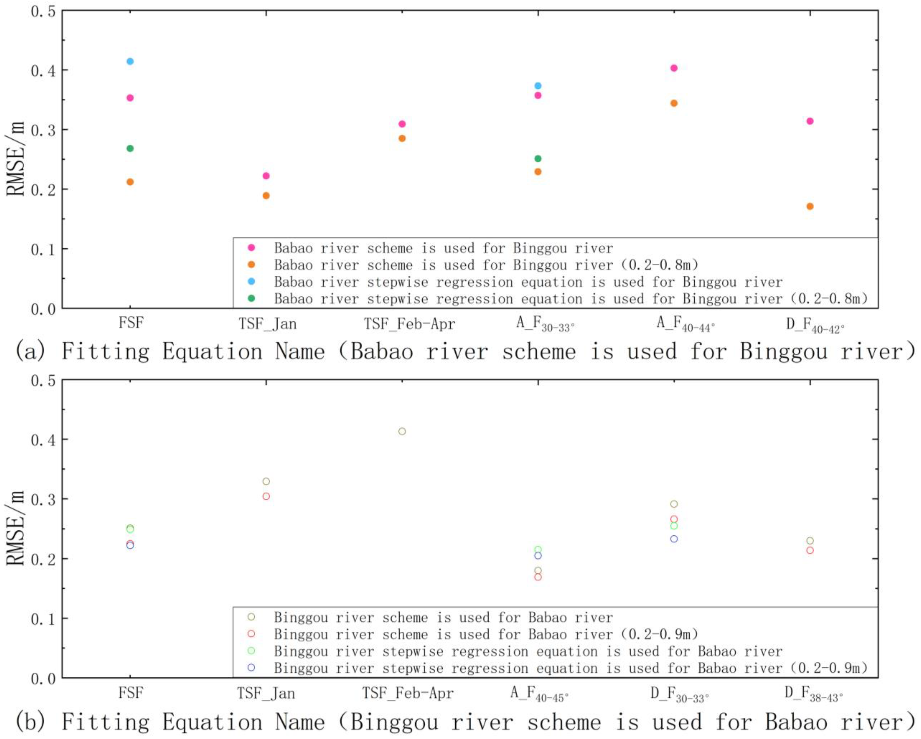 Remotesensing 14 02591 g014