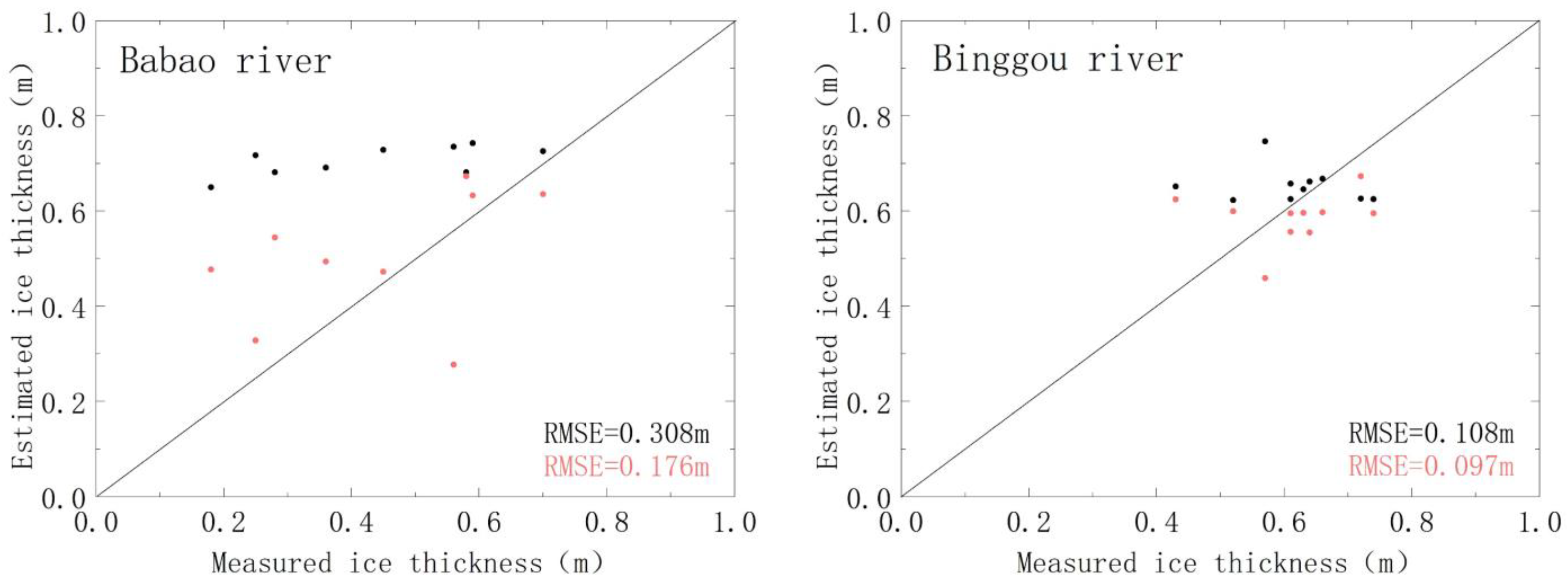 Remotesensing 14 02591 g016