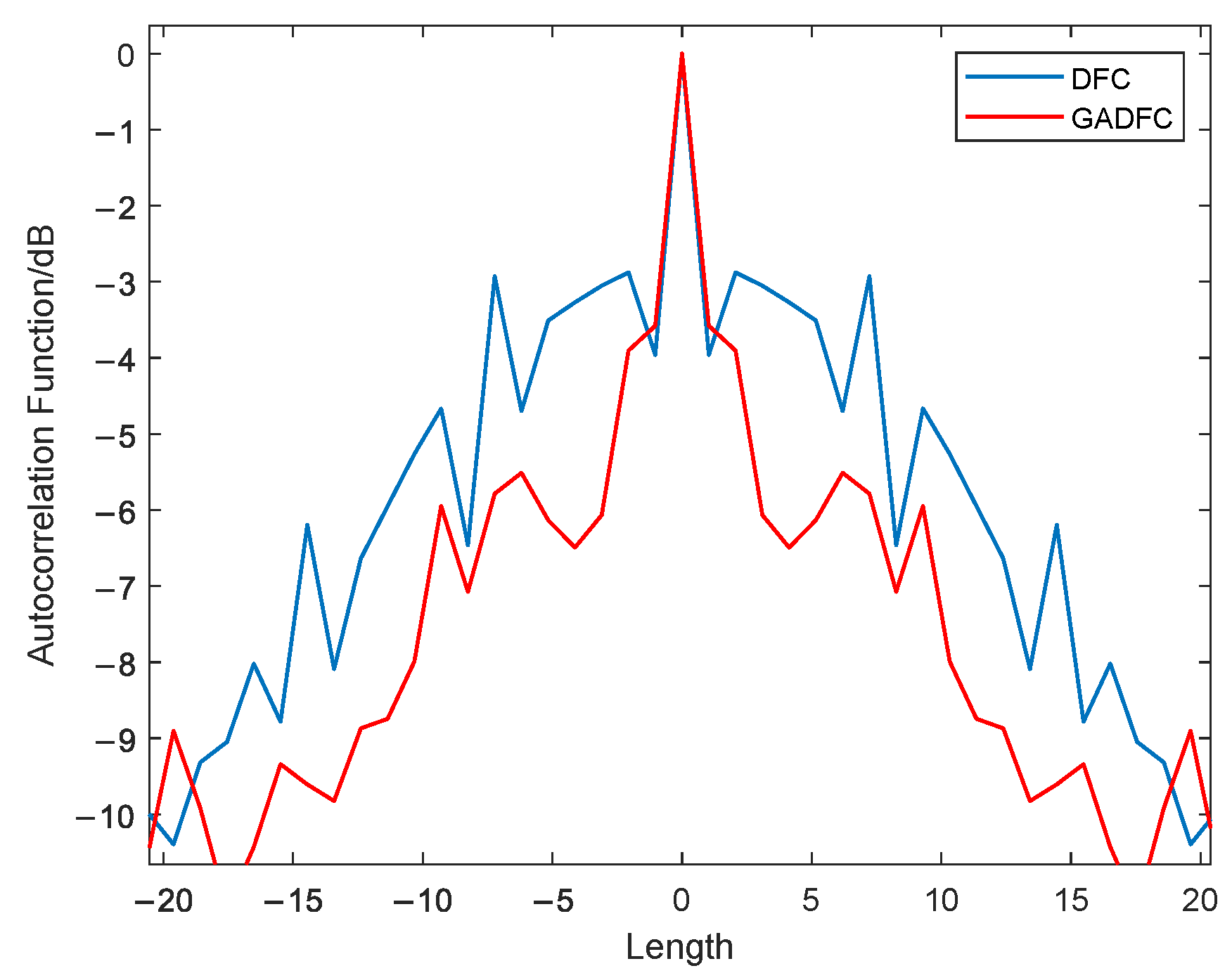 Remotesensing 14 02592 g003 550