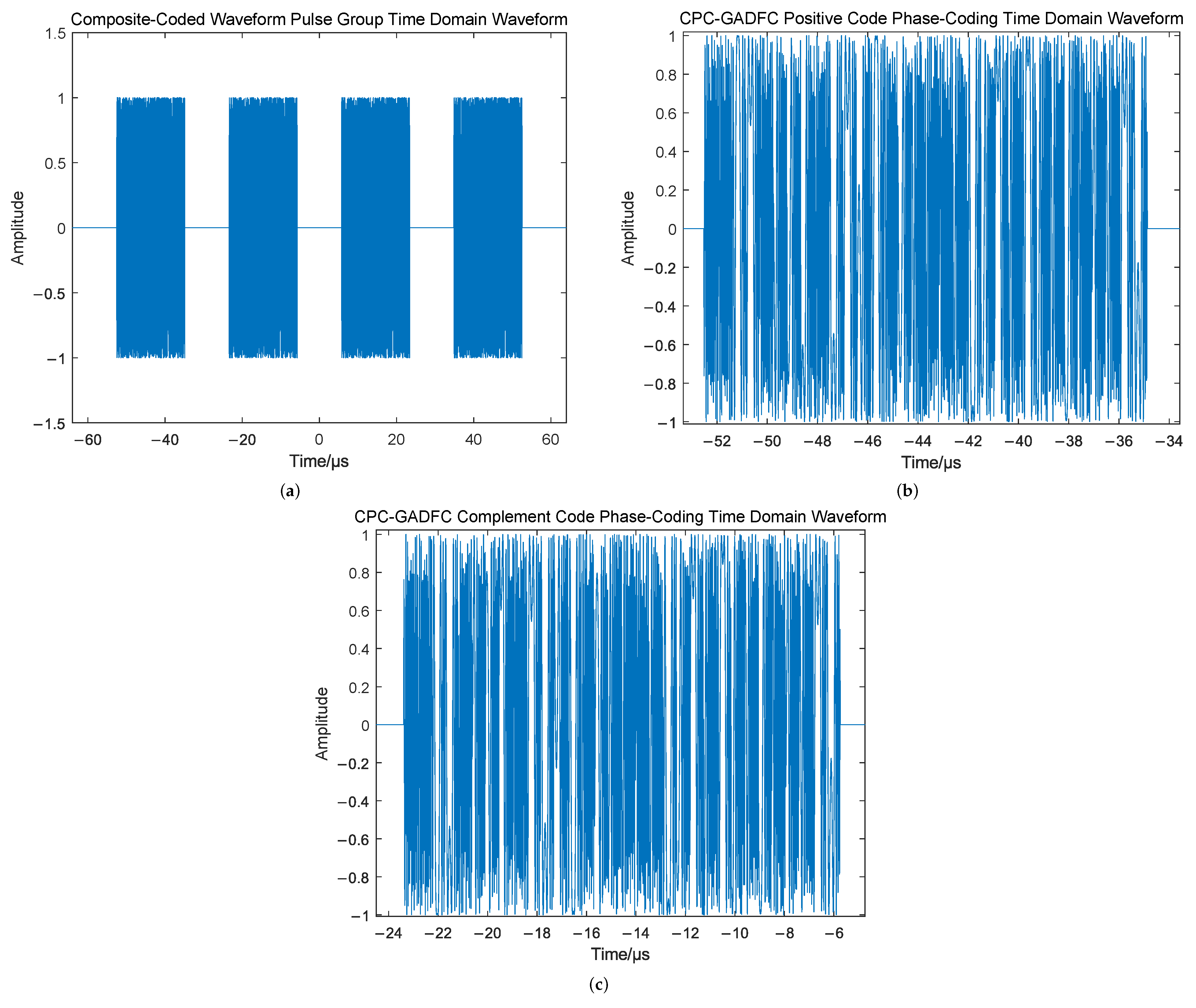 Remotesensing 14 02592 g004 550