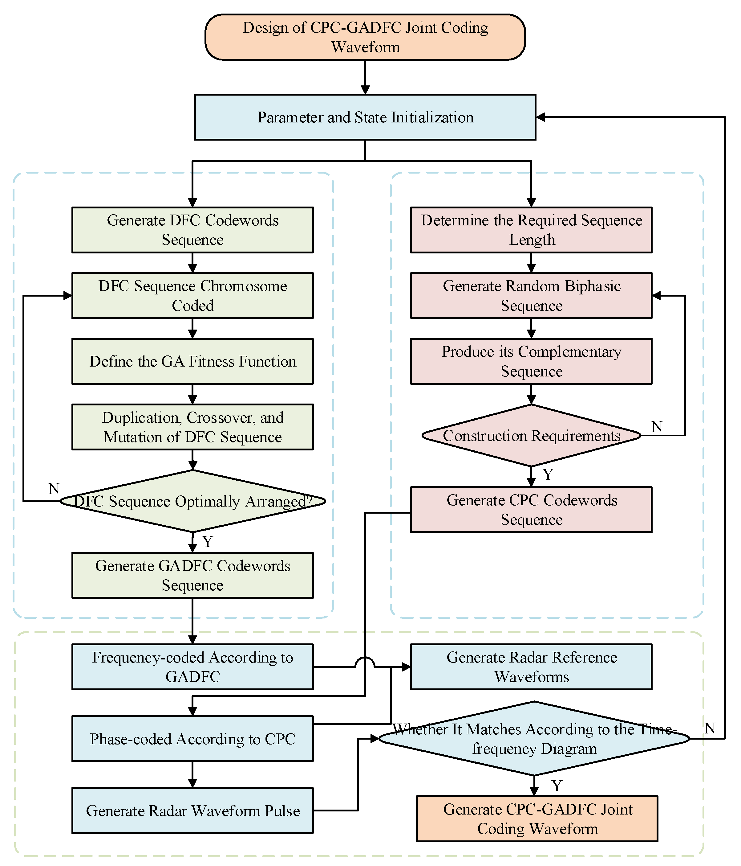 Remotesensing 14 02592 g006 550