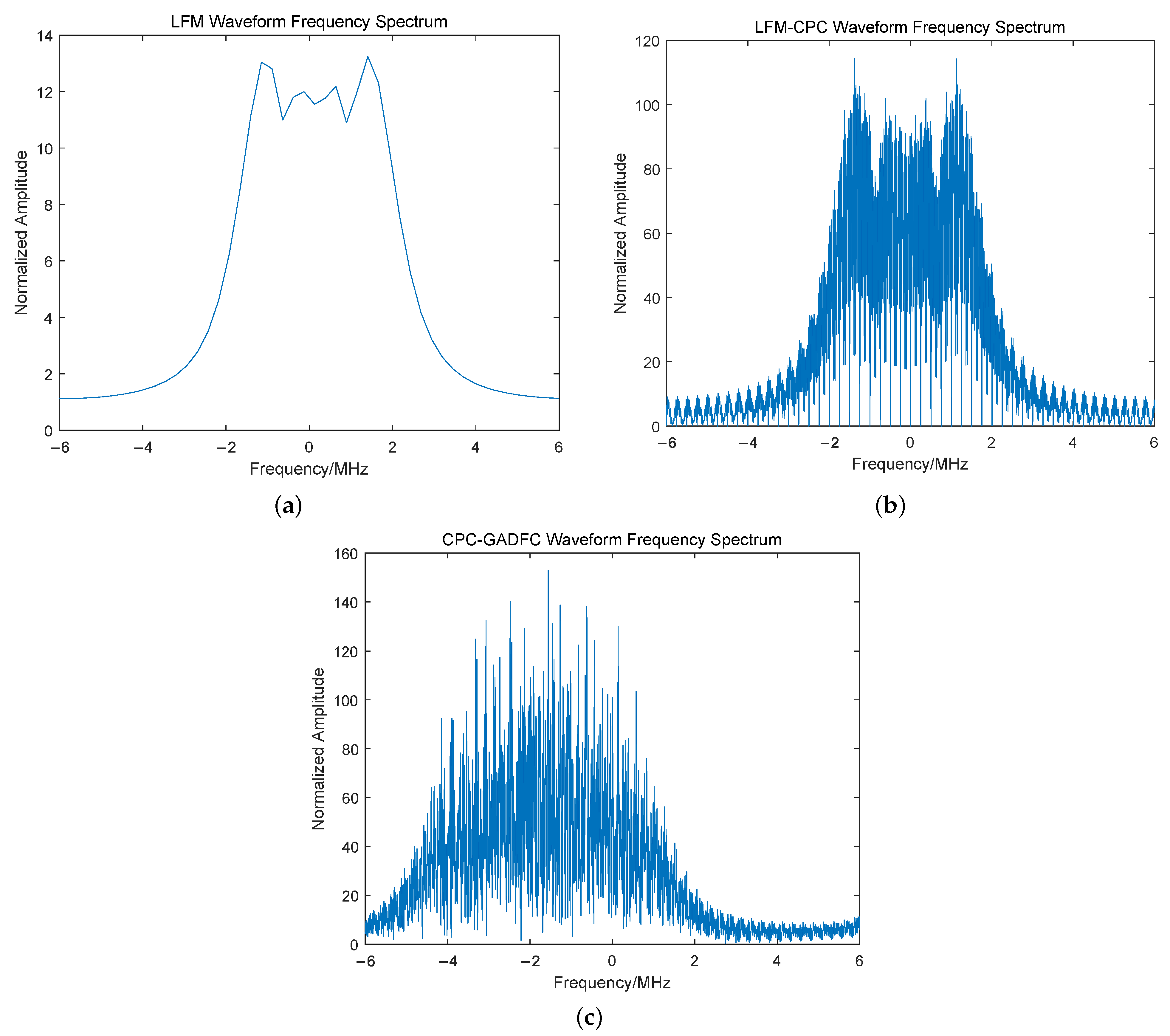 Remotesensing 14 02592 g007 550