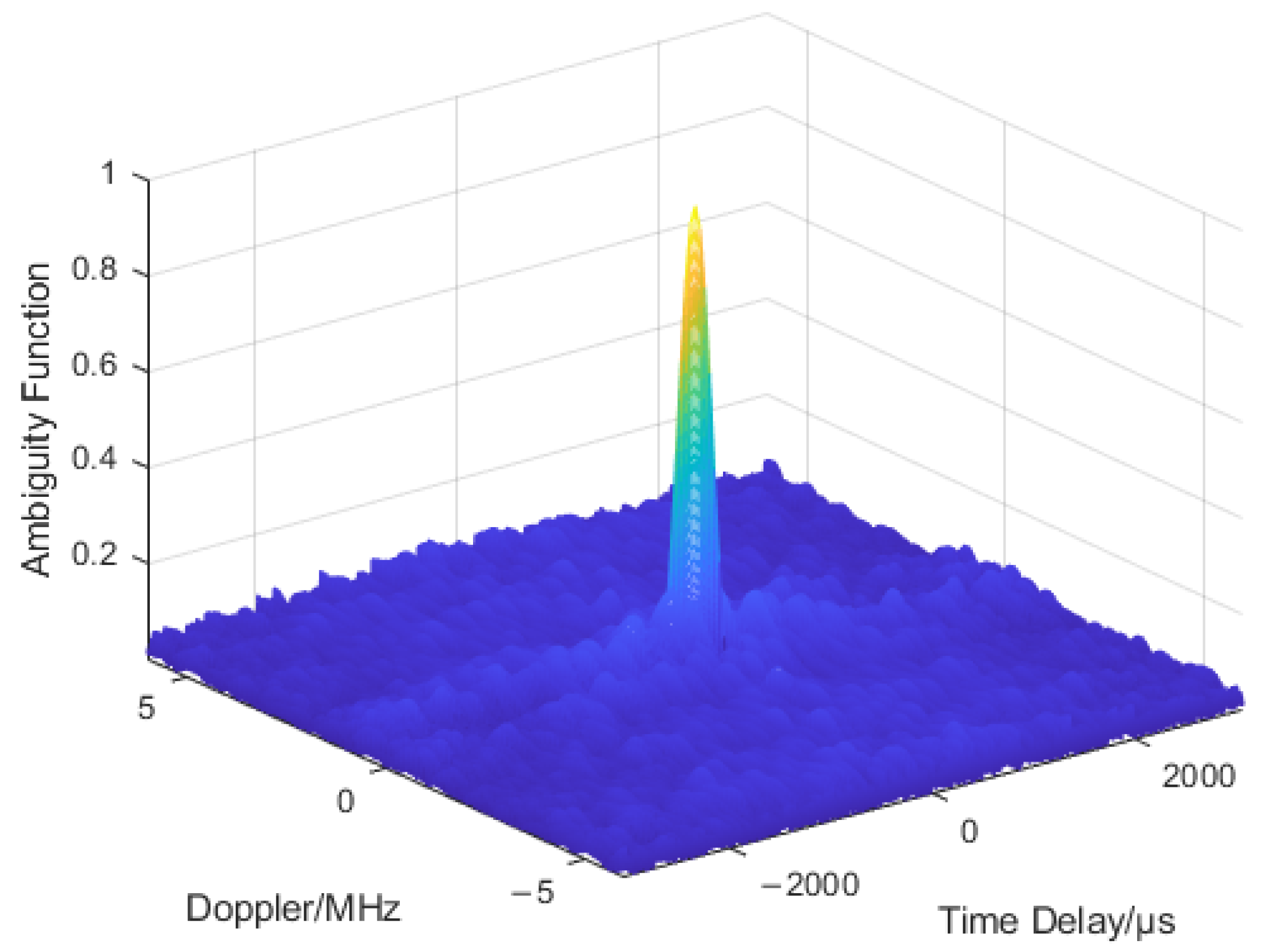 Remotesensing 14 02592 g008 550