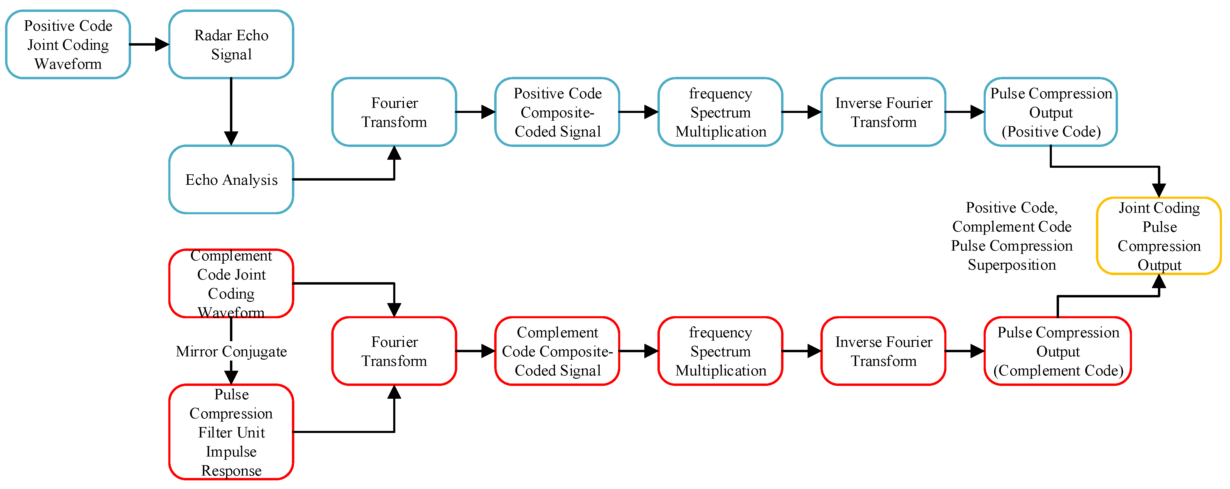 Remotesensing 14 02592 g009 550