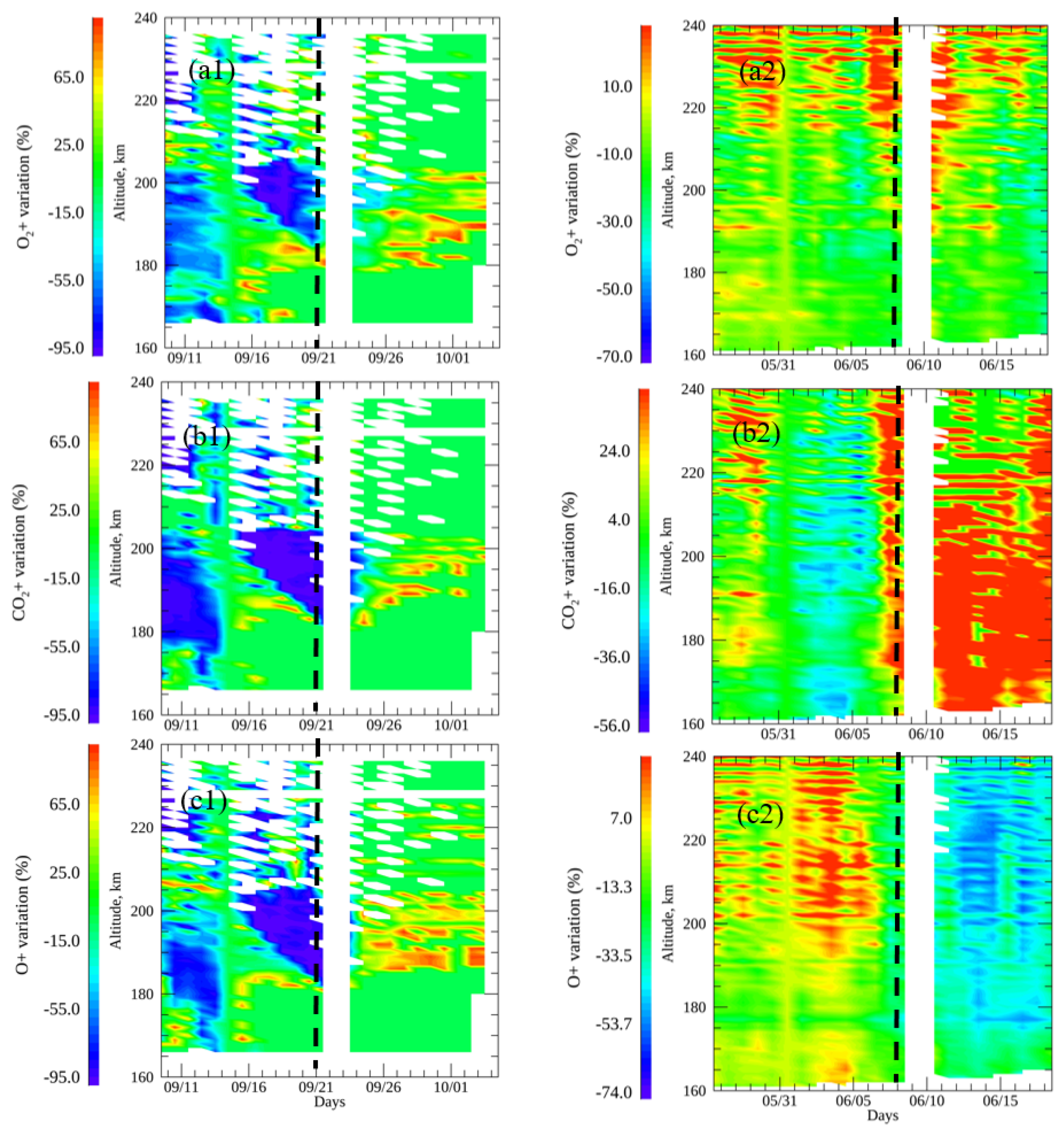 Remotesensing 14 02594 g005