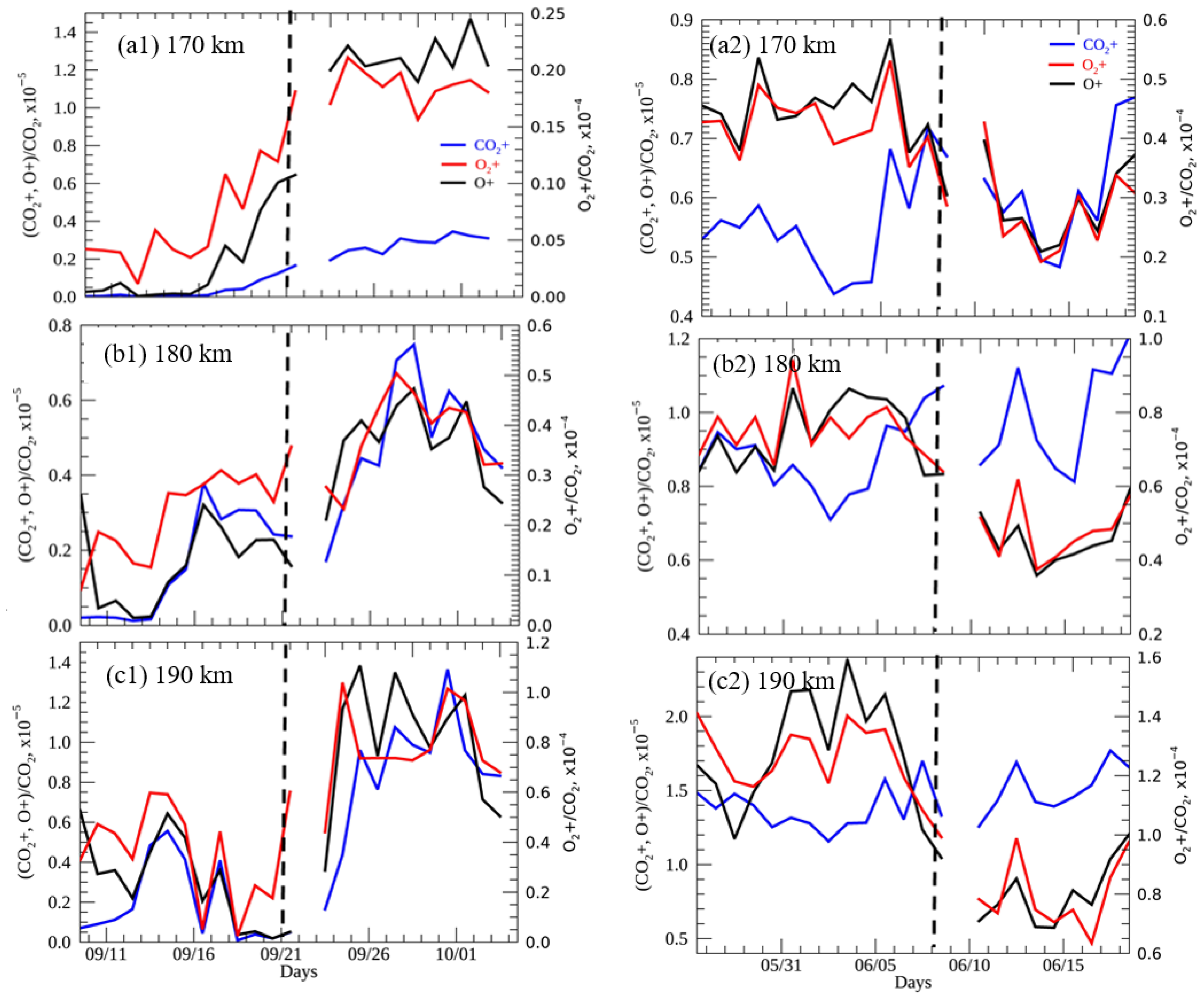 Remotesensing 14 02594 g008