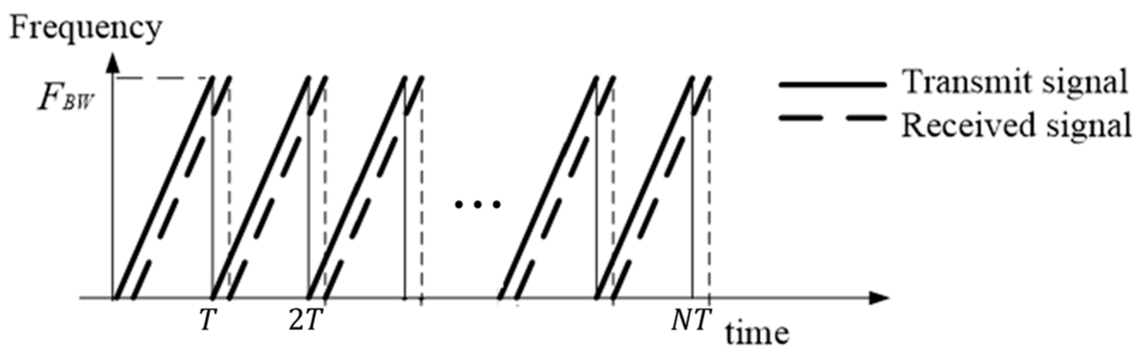 Remotesensing 14 02595 g001