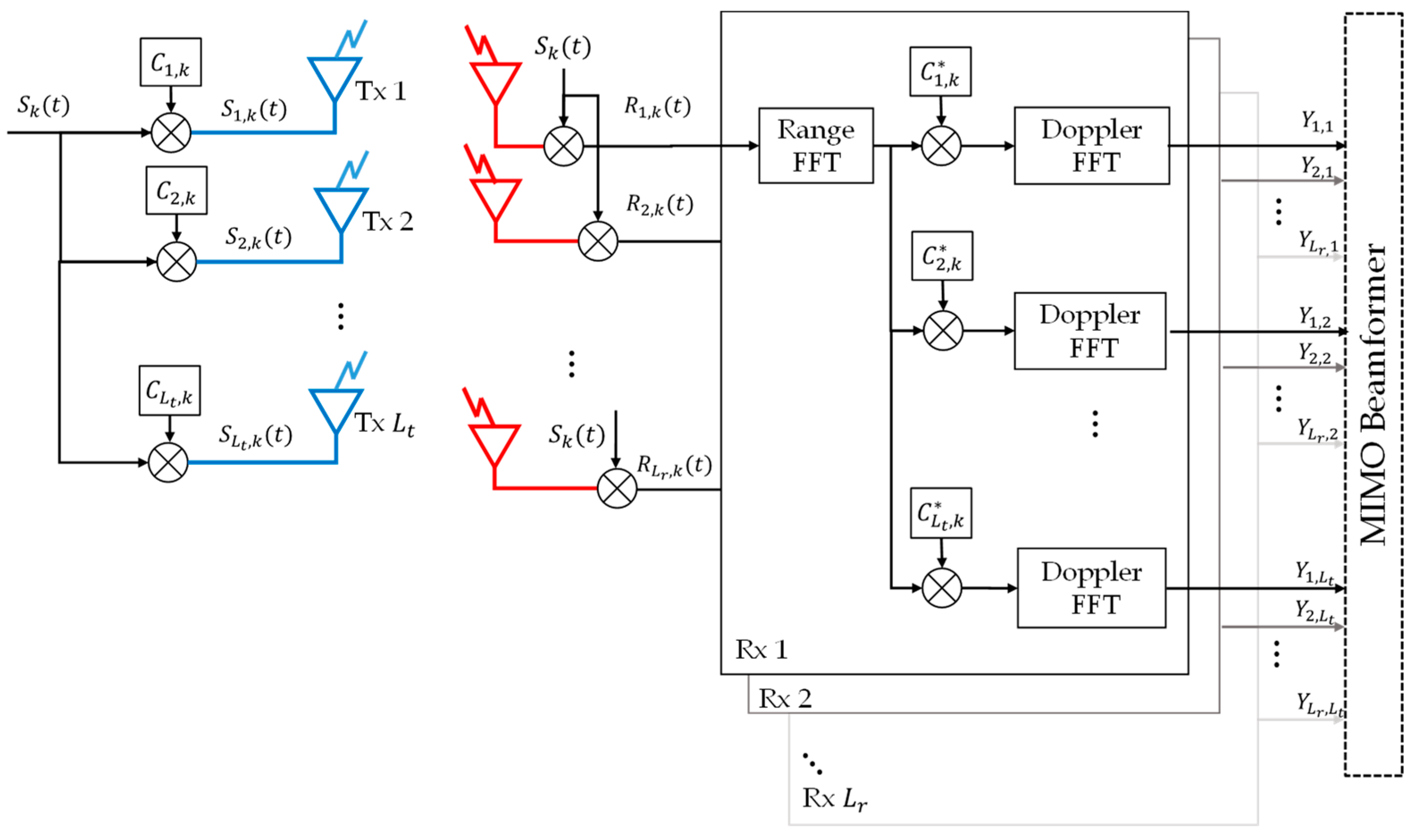 Remotesensing 14 02595 g002