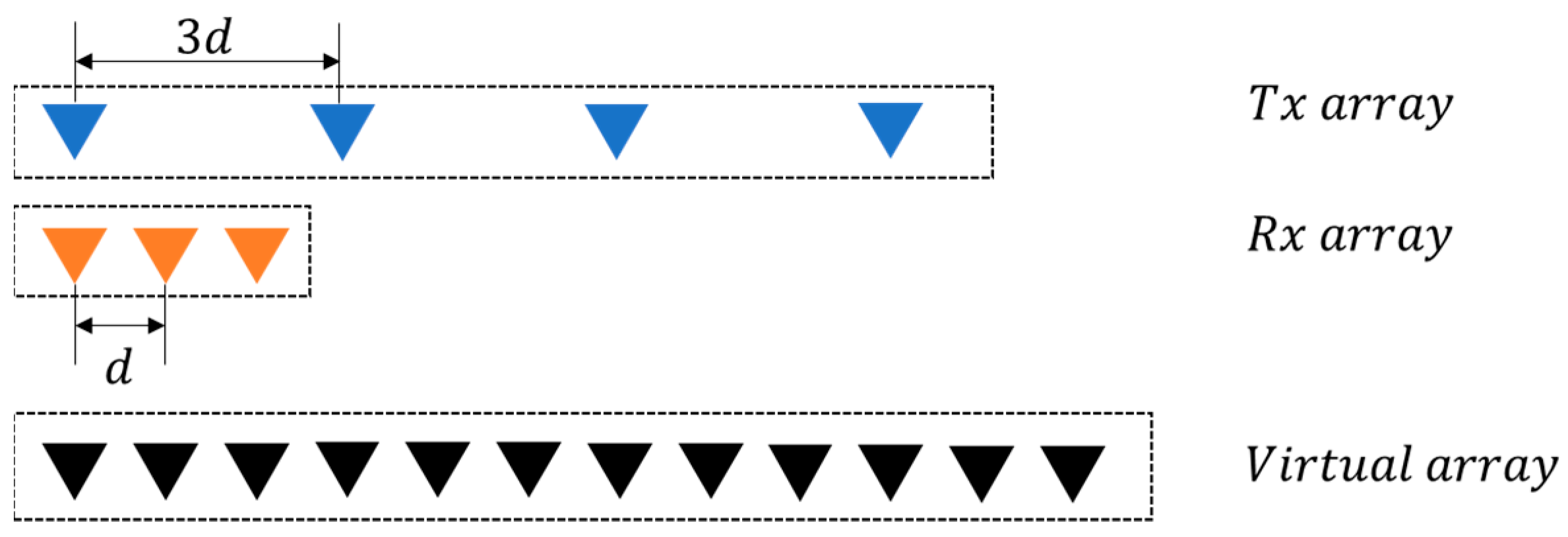 Remotesensing 14 02595 g005