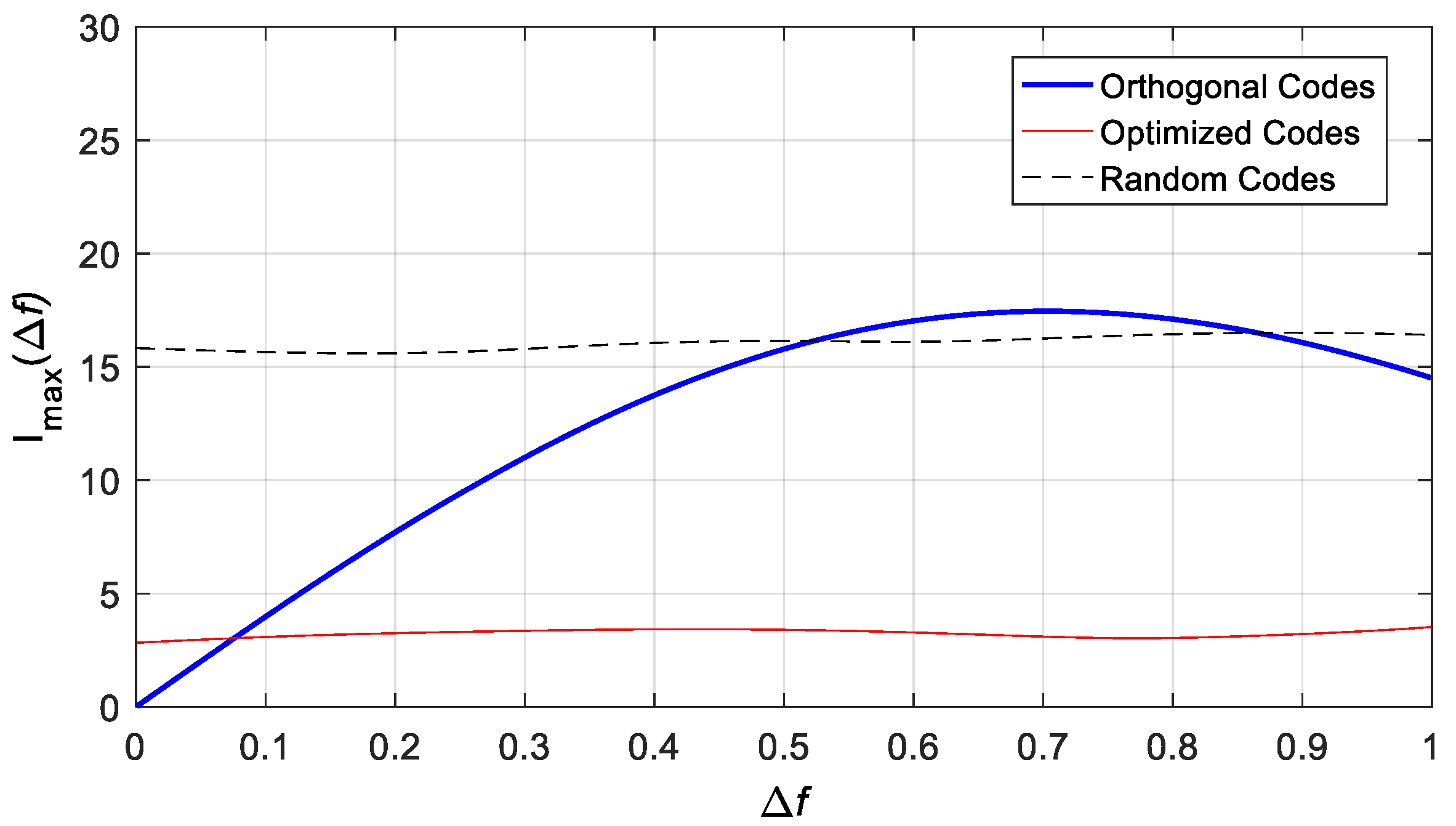 Remotesensing 14 02595 g007