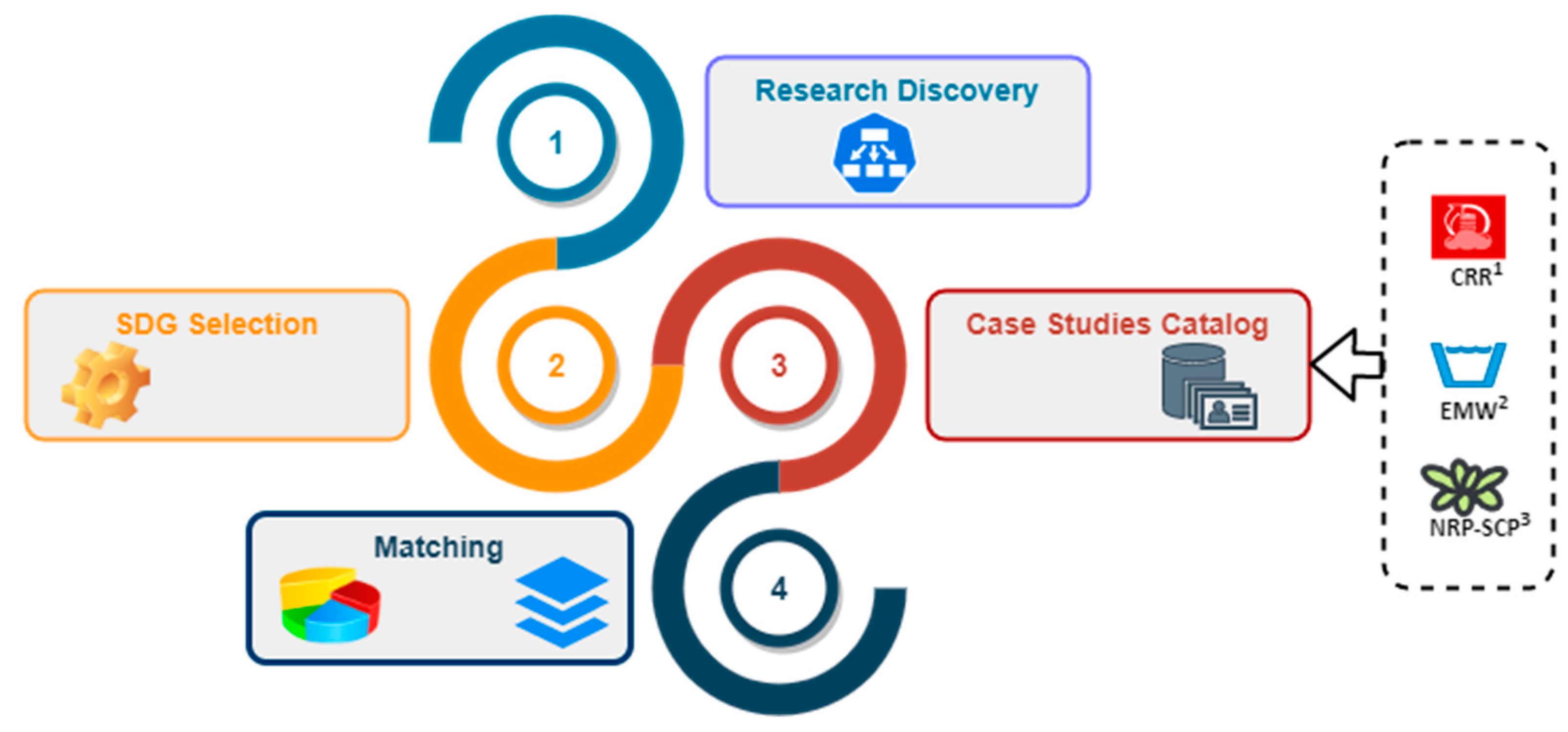 Remotesensing 14 02597 g001 550