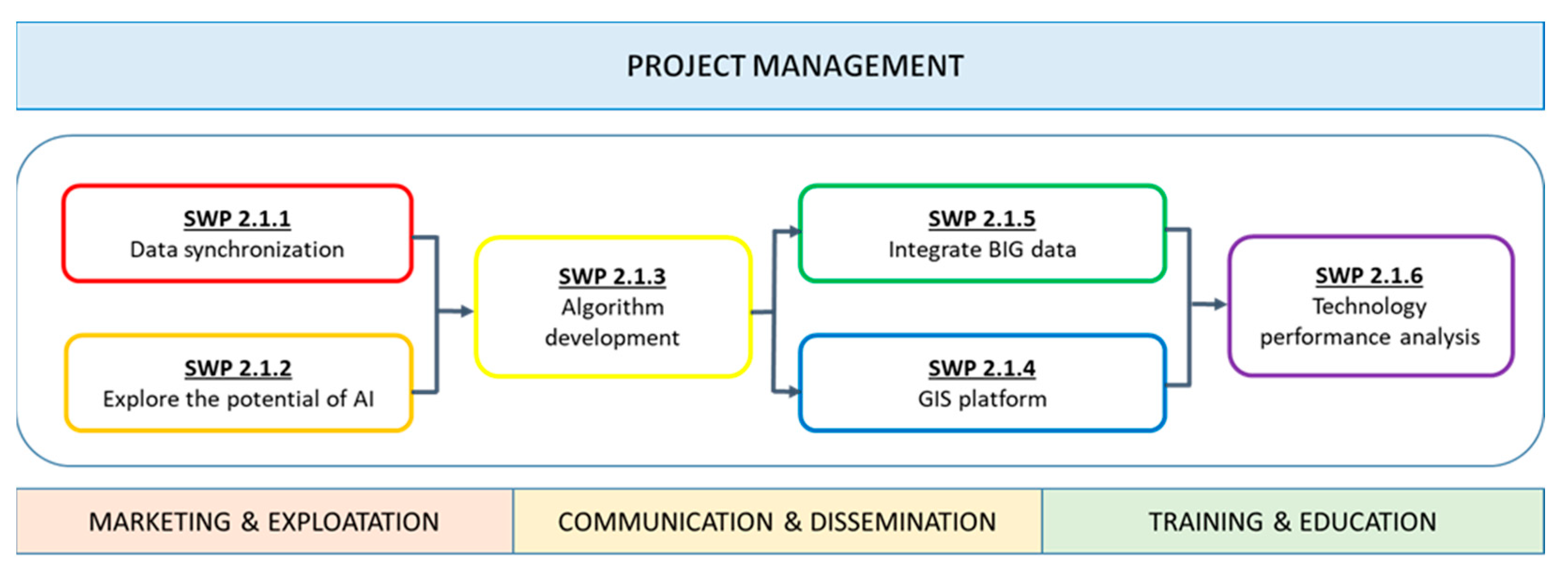 Remotesensing 14 02597 g007 550