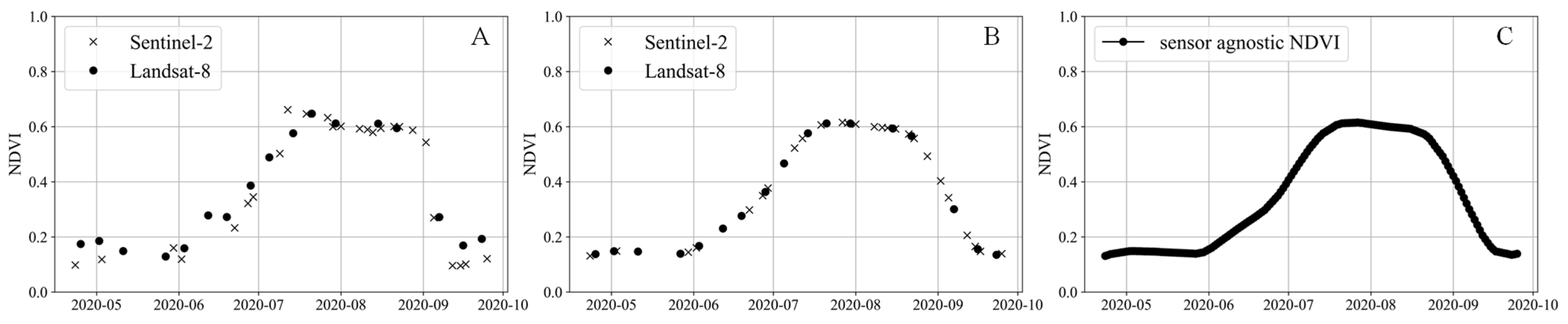 Remotesensing 14 02600 g004 550