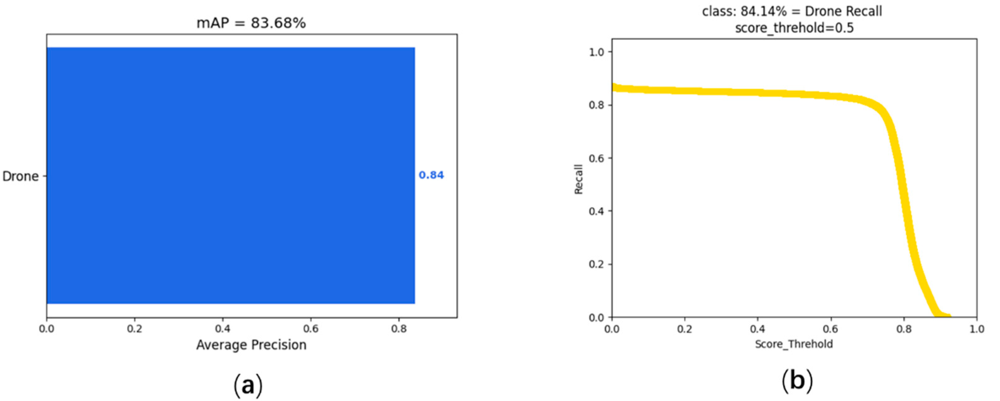Remotesensing 14 02601 g005 550