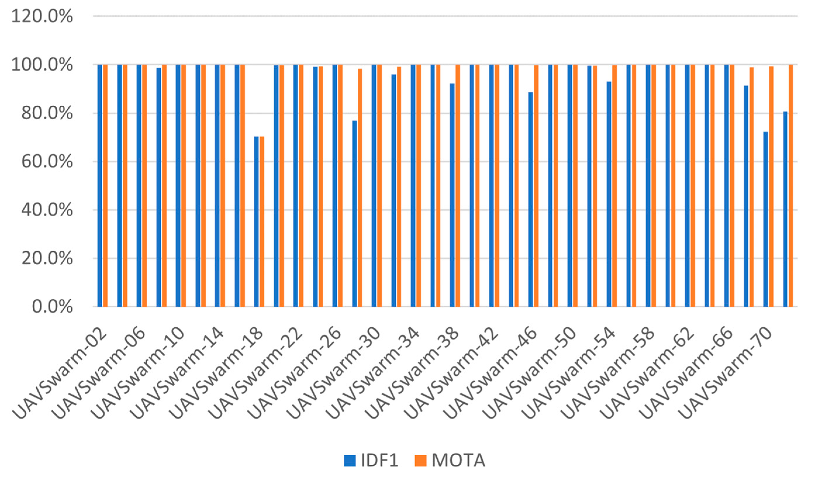 Remotesensing 14 02601 g007 550