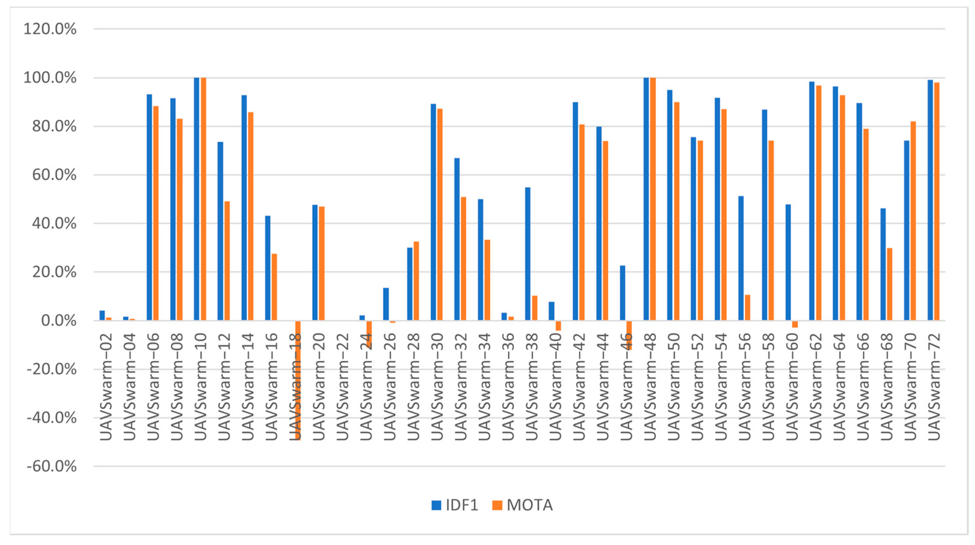 Remotesensing 14 02601 g008 550