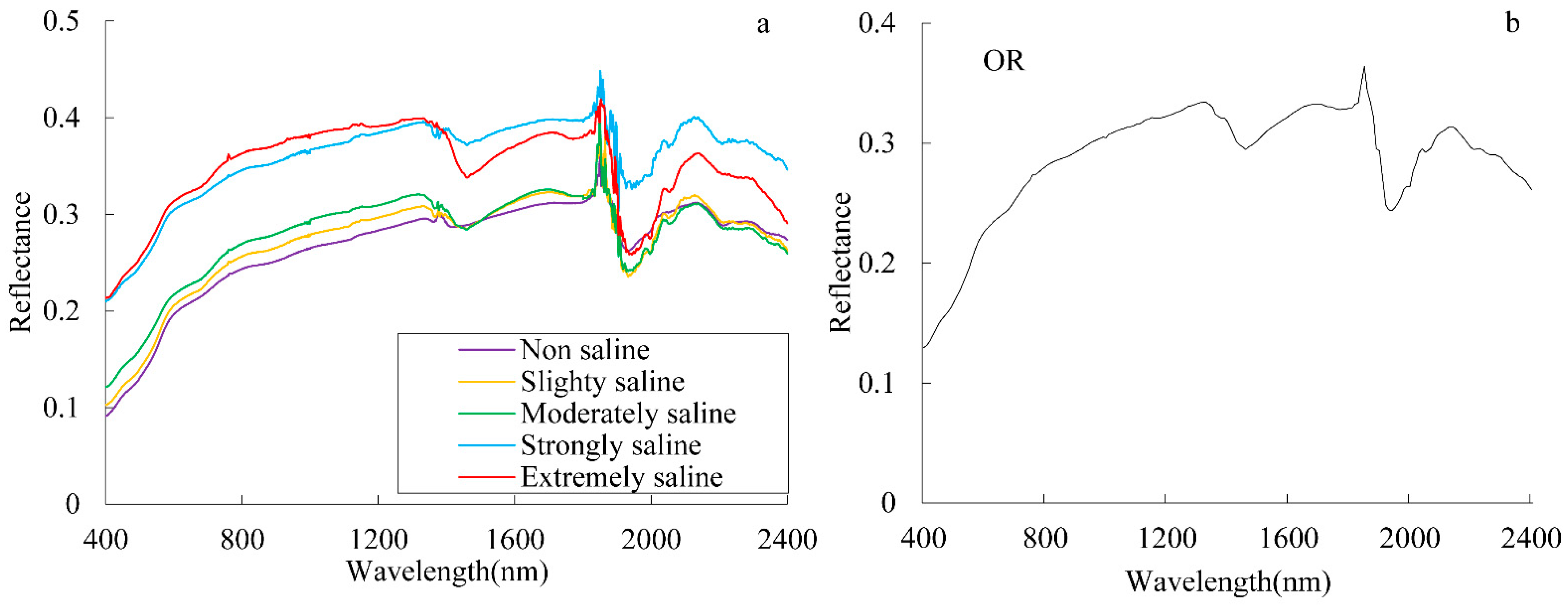 Remotesensing 14 02602 g002 550