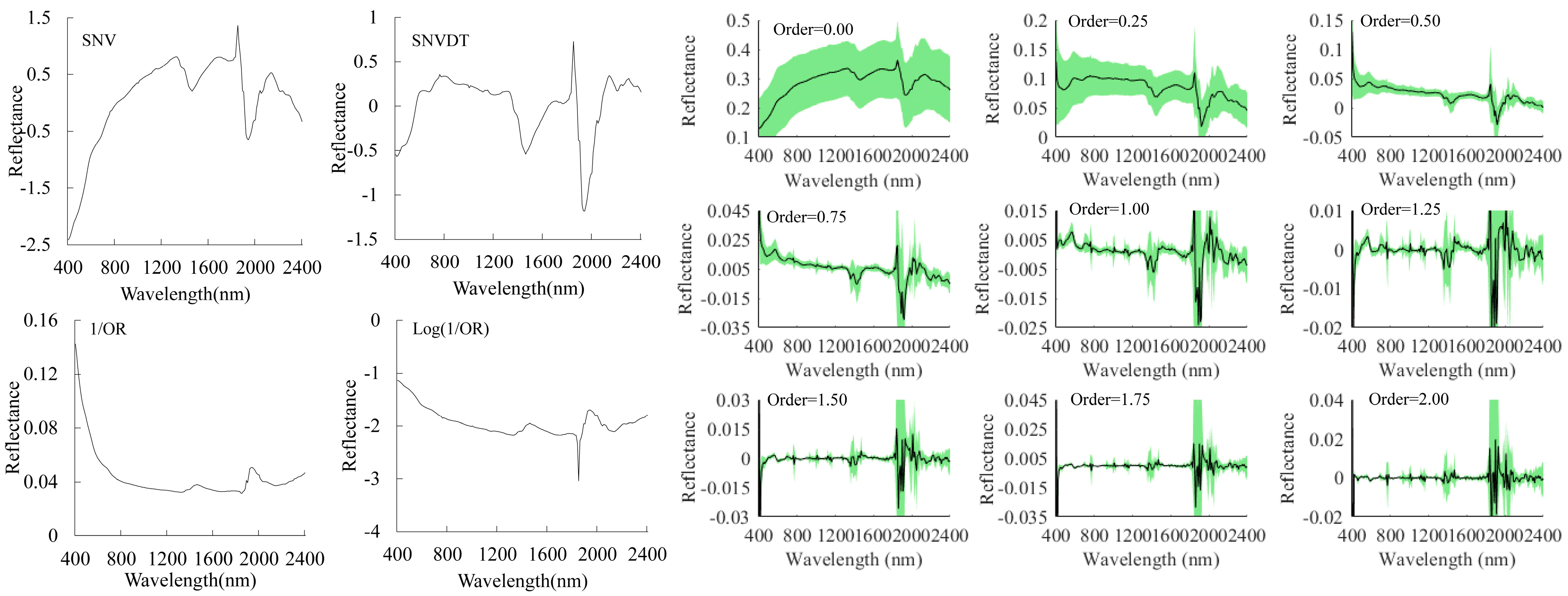 Remotesensing 14 02602 g003 550