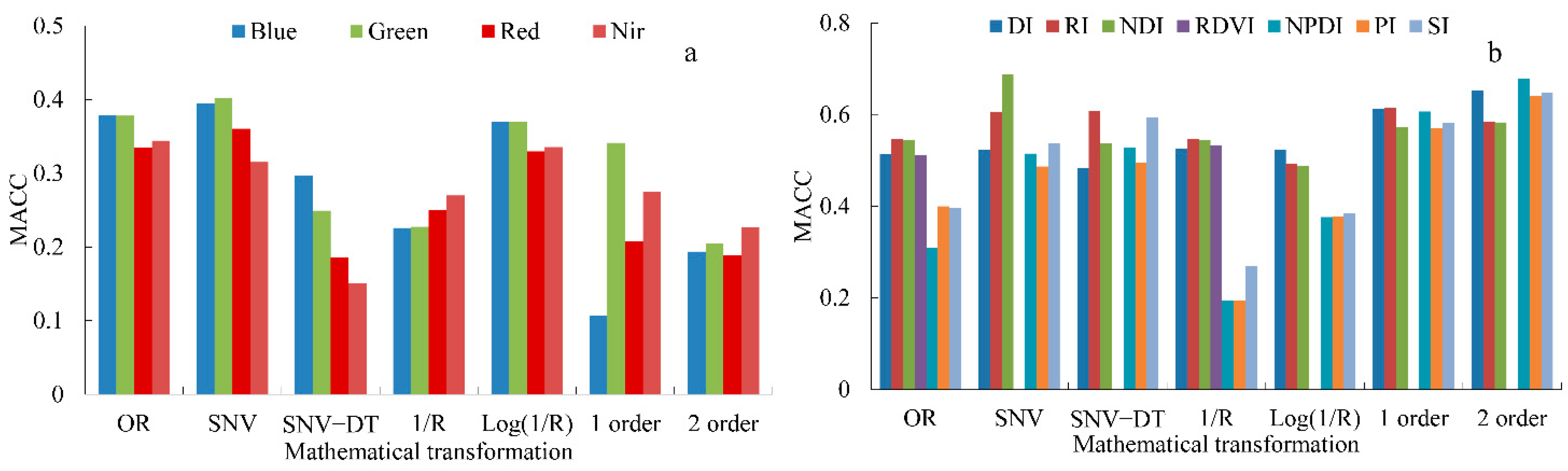 Remotesensing 14 02602 g005 550