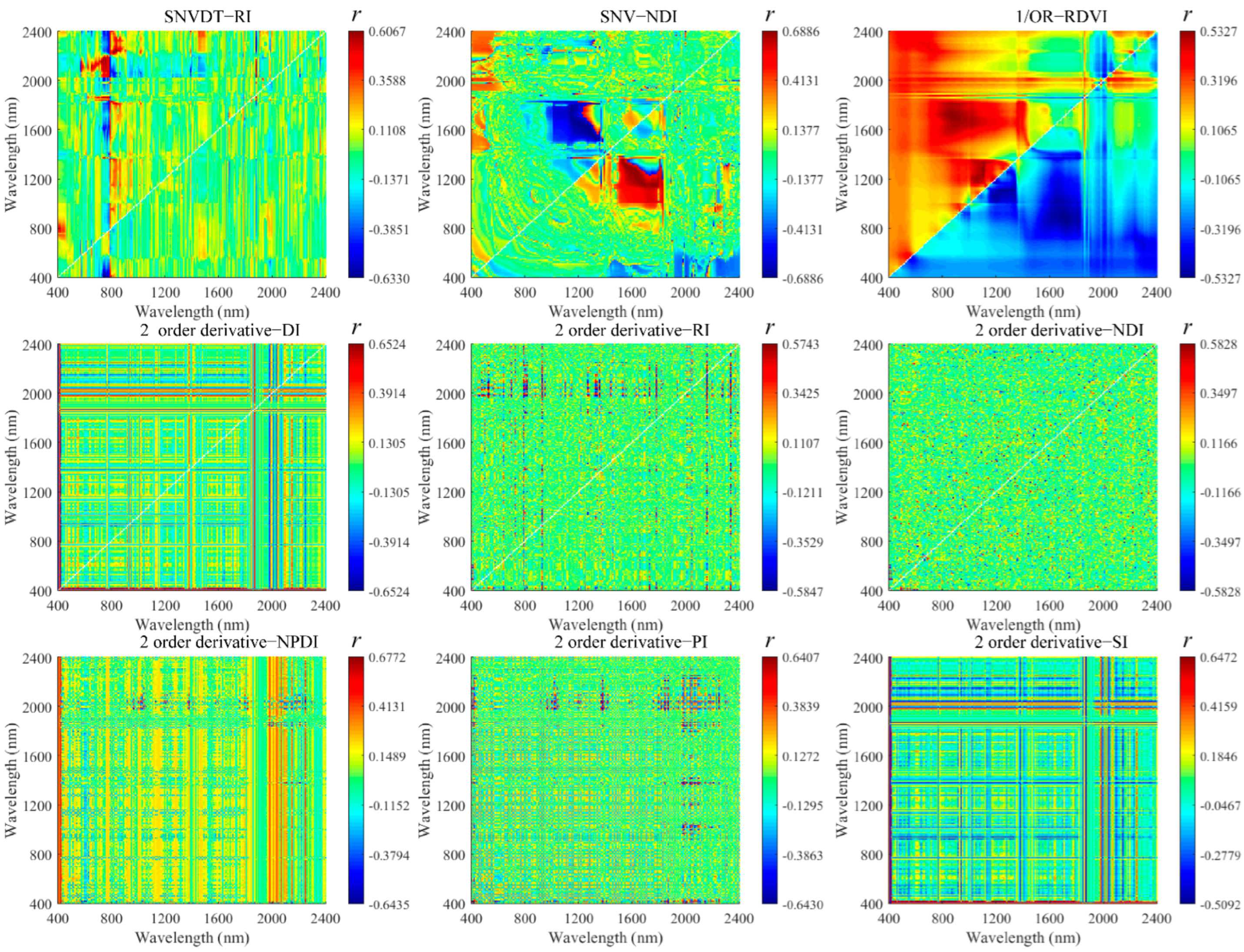 Remotesensing 14 02602 g006 550