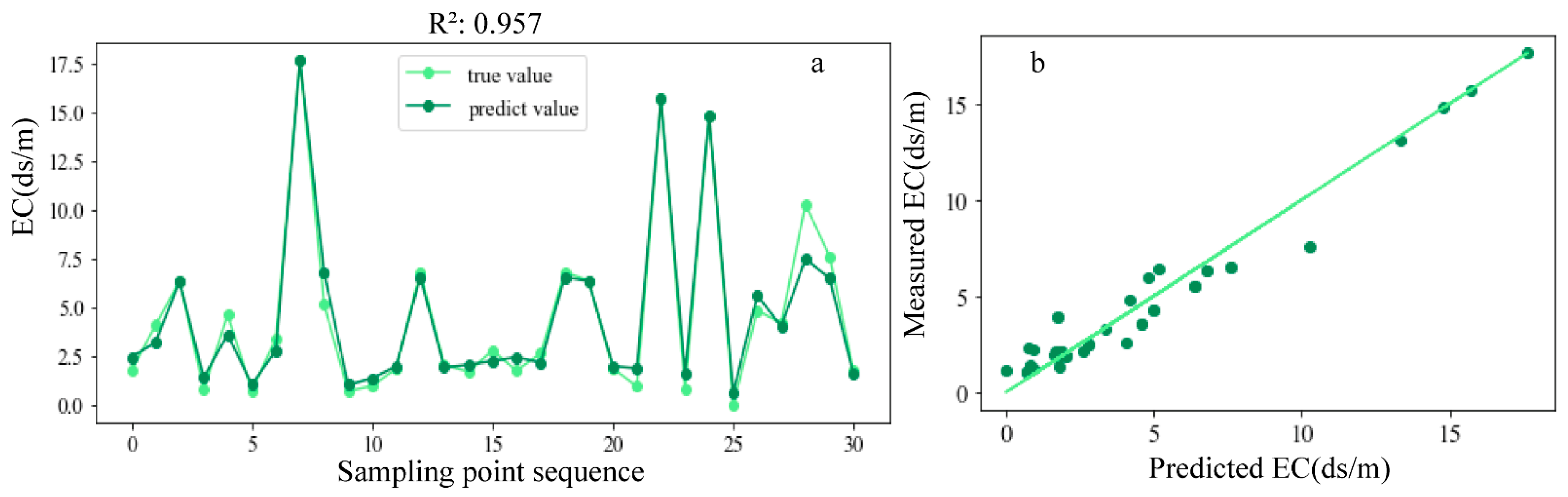 Remotesensing 14 02602 g010 550