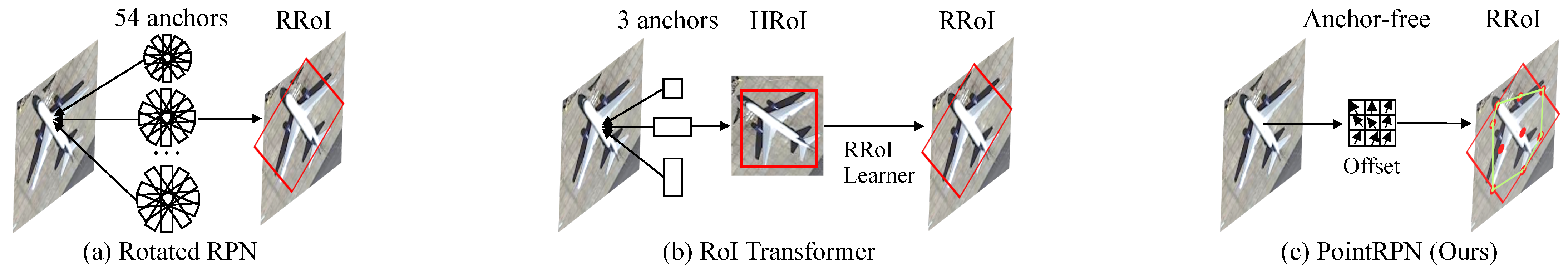 Remotesensing 14 02605 g002