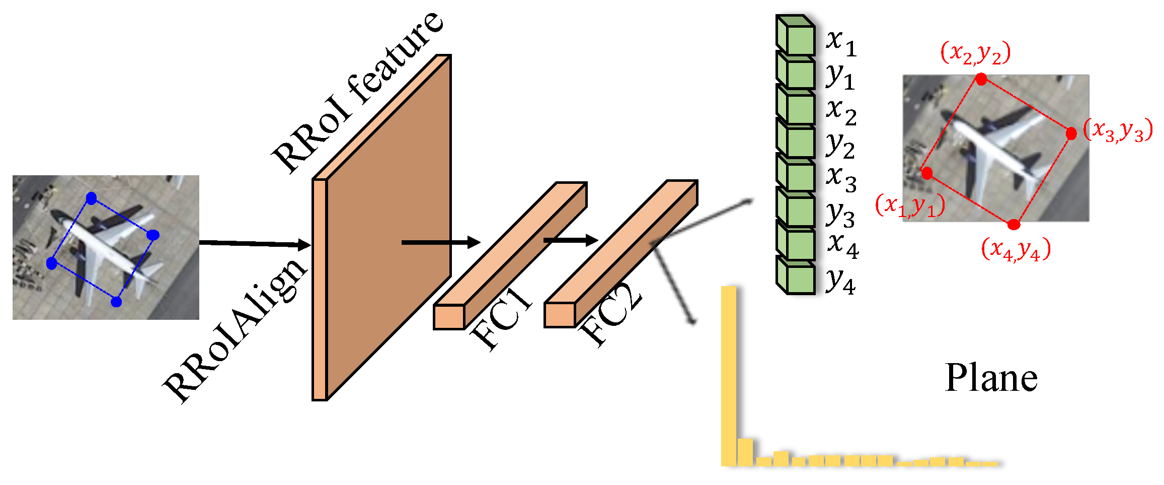 Remotesensing 14 02605 g007