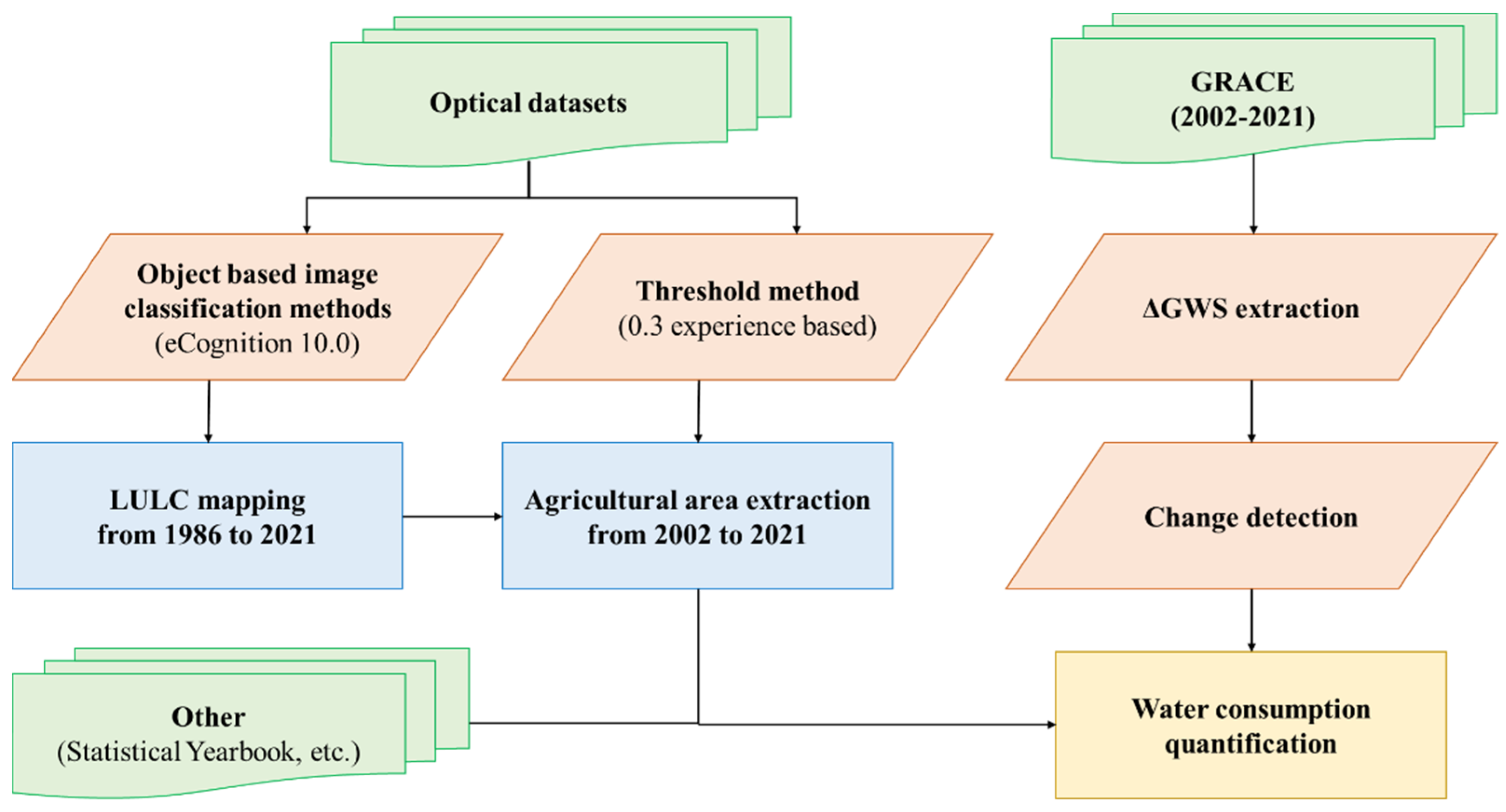 Remotesensing 14 02608 g002