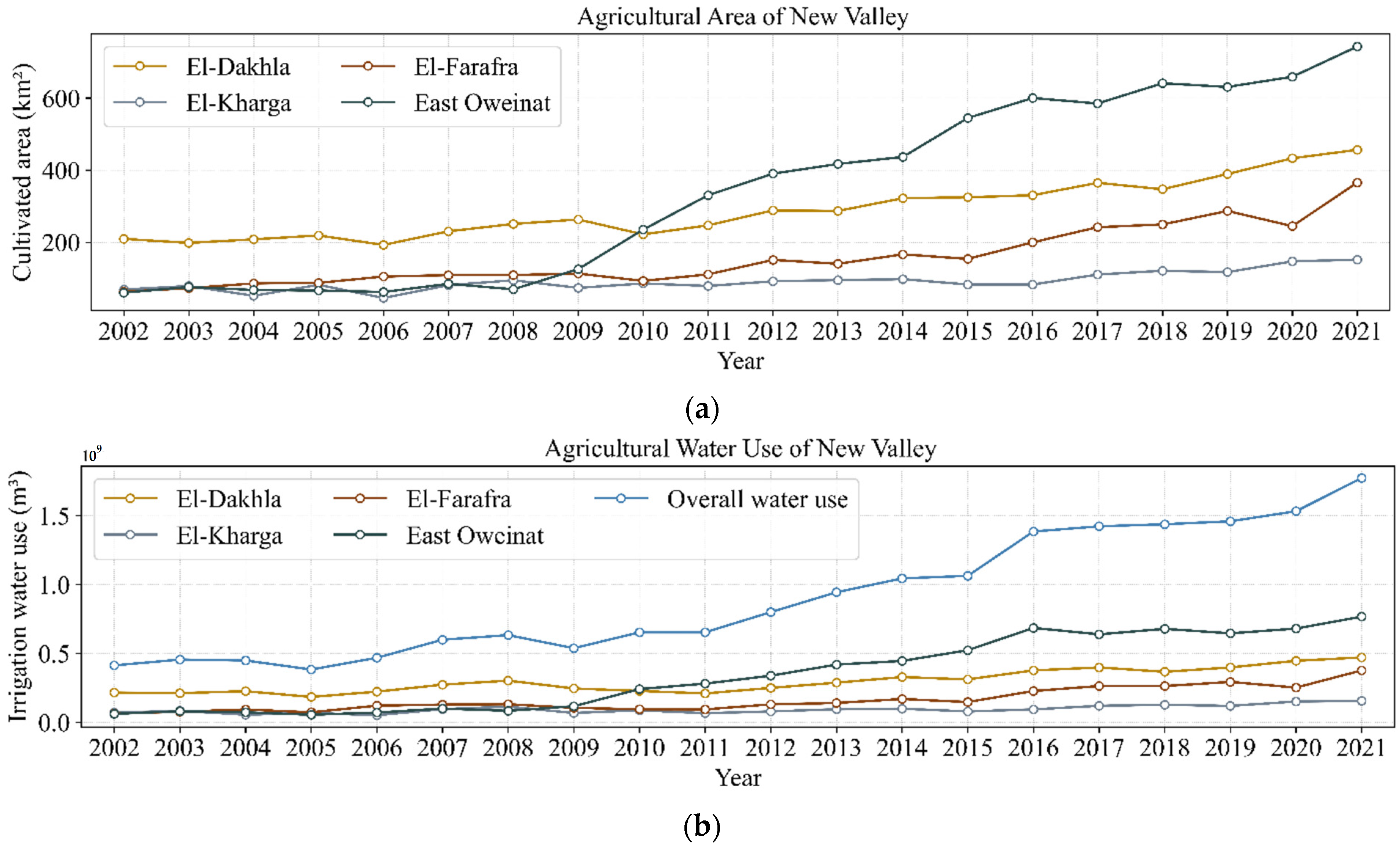 Remotesensing 14 02608 g010