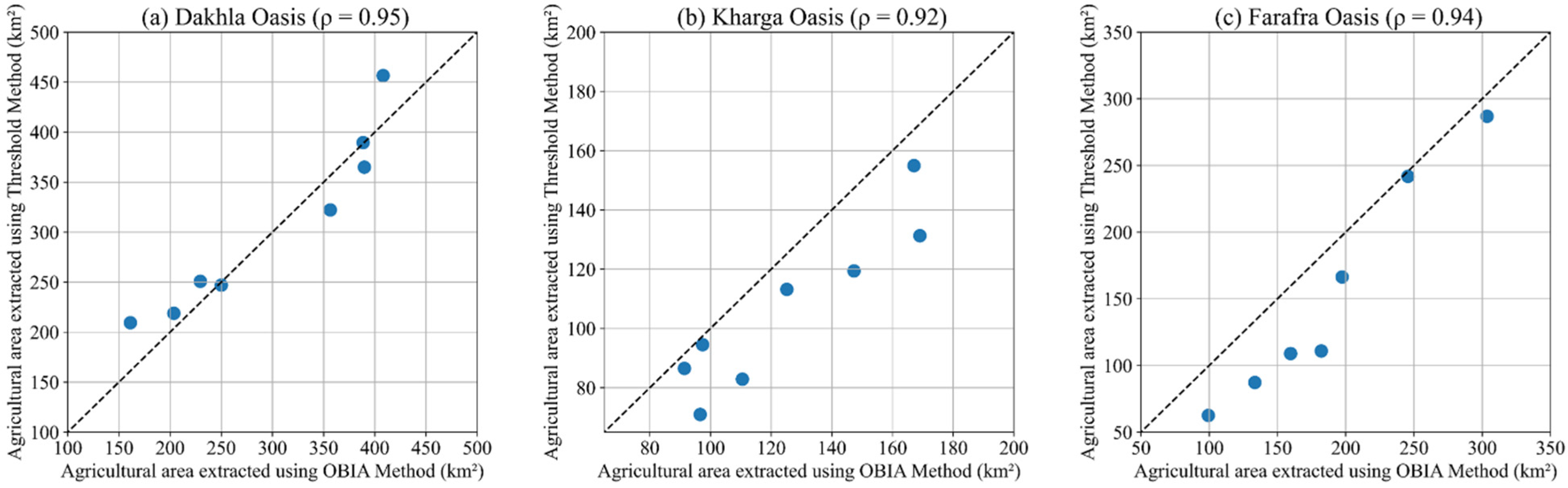 Remotesensing 14 02608 g011