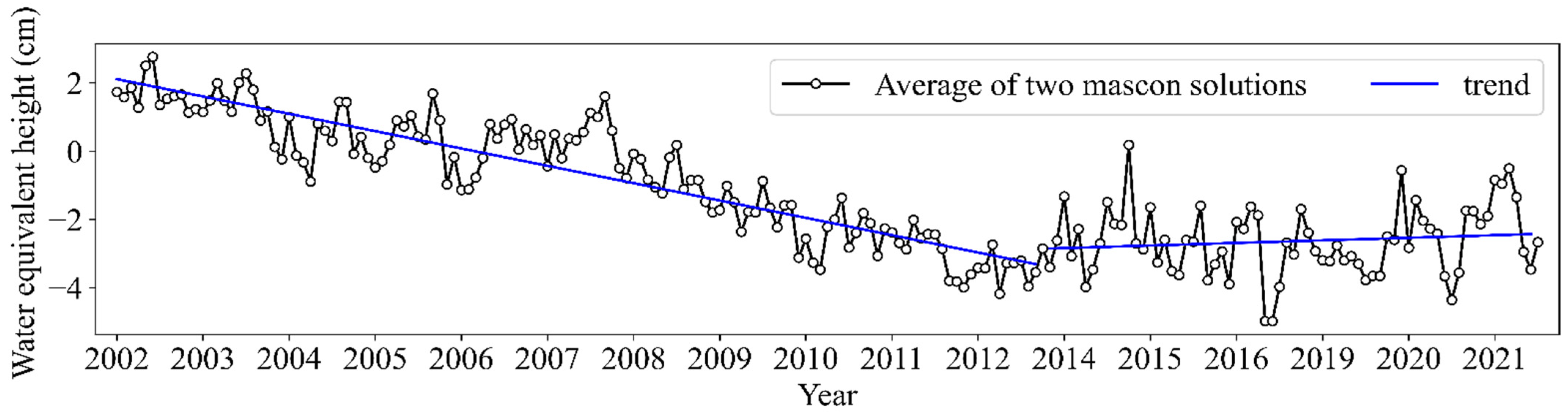 Remotesensing 14 02608 g014