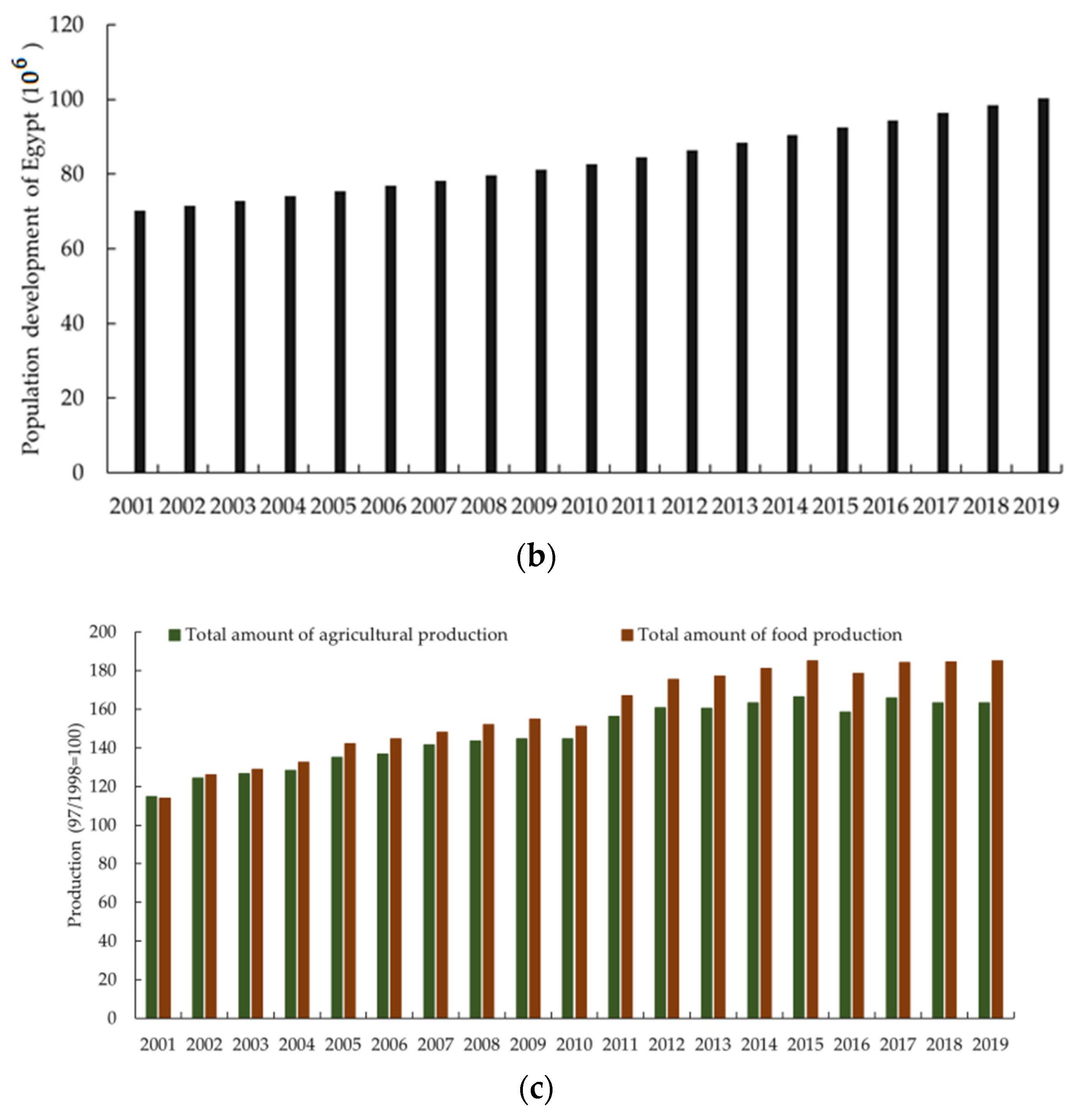 Remotesensing 14 02608 g015b