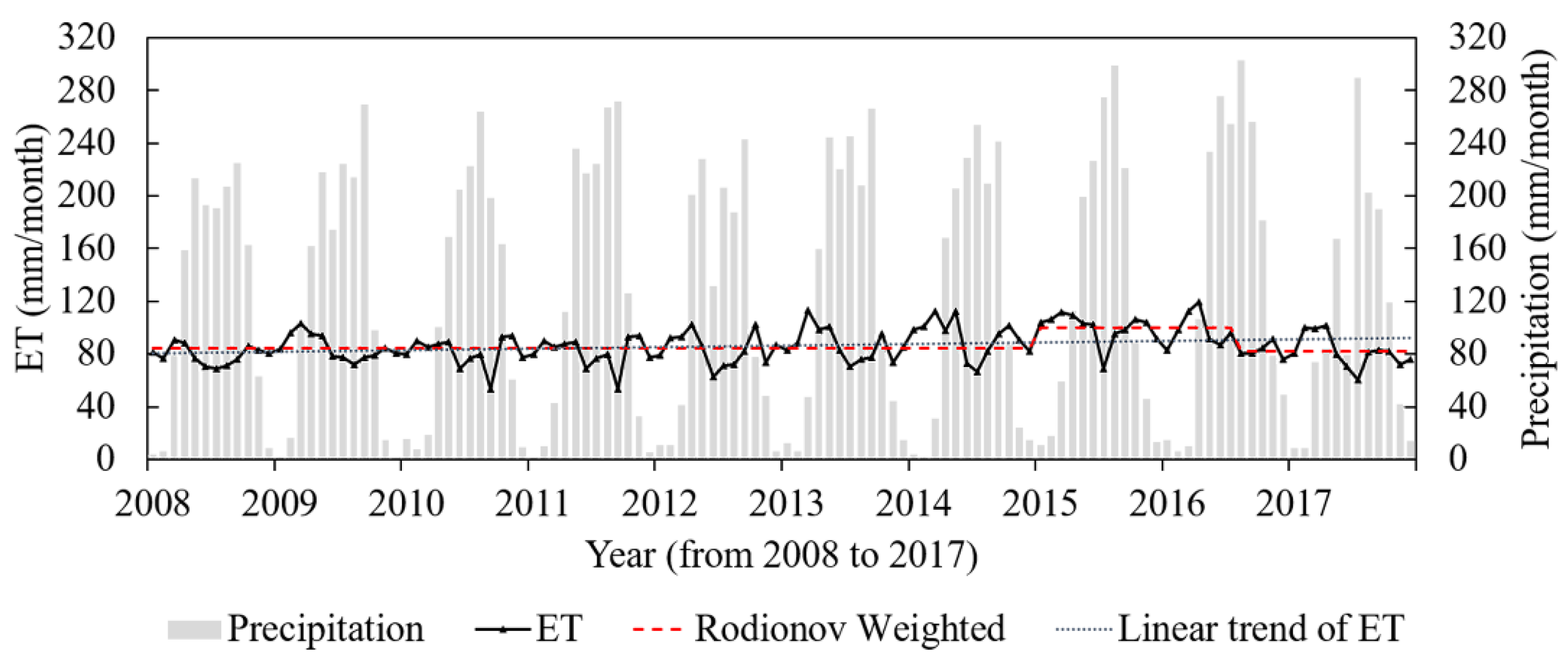 Remotesensing 14 02609 g003