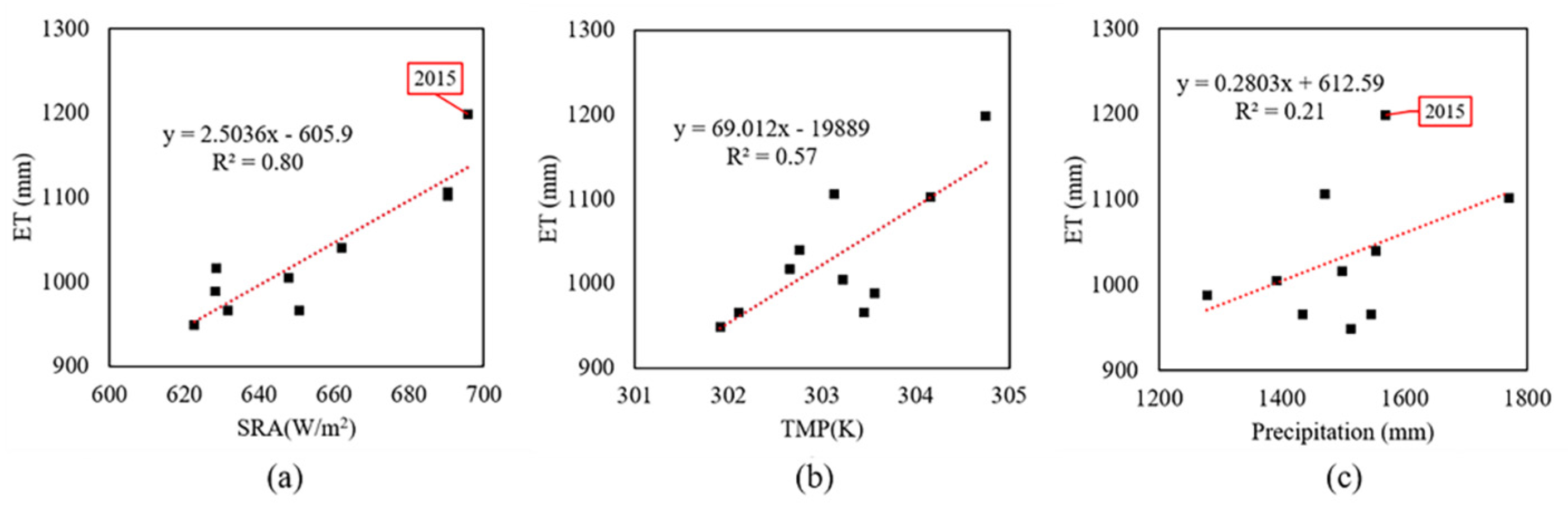 Remotesensing 14 02609 g010