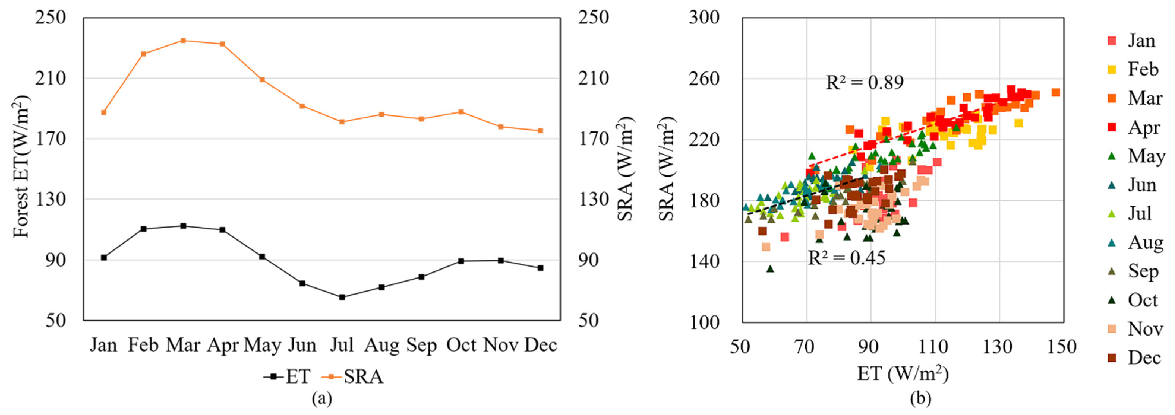 Remotesensing 14 02609 g012