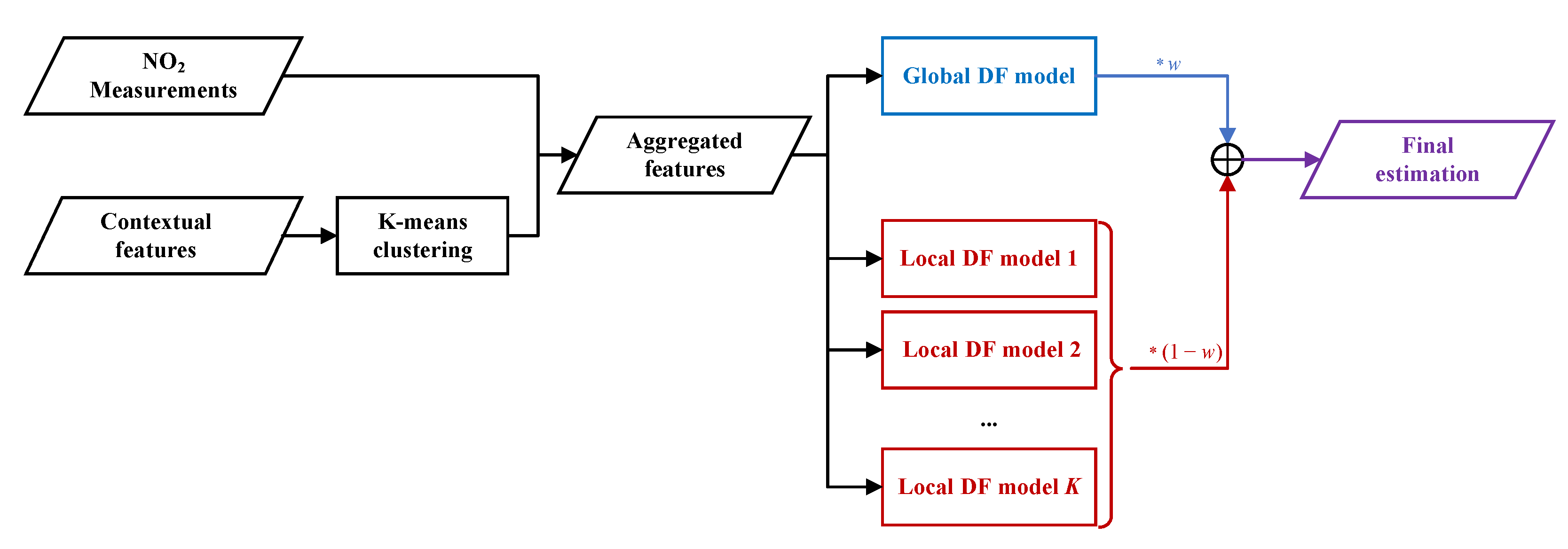 Remotesensing 14 02613 g010 550