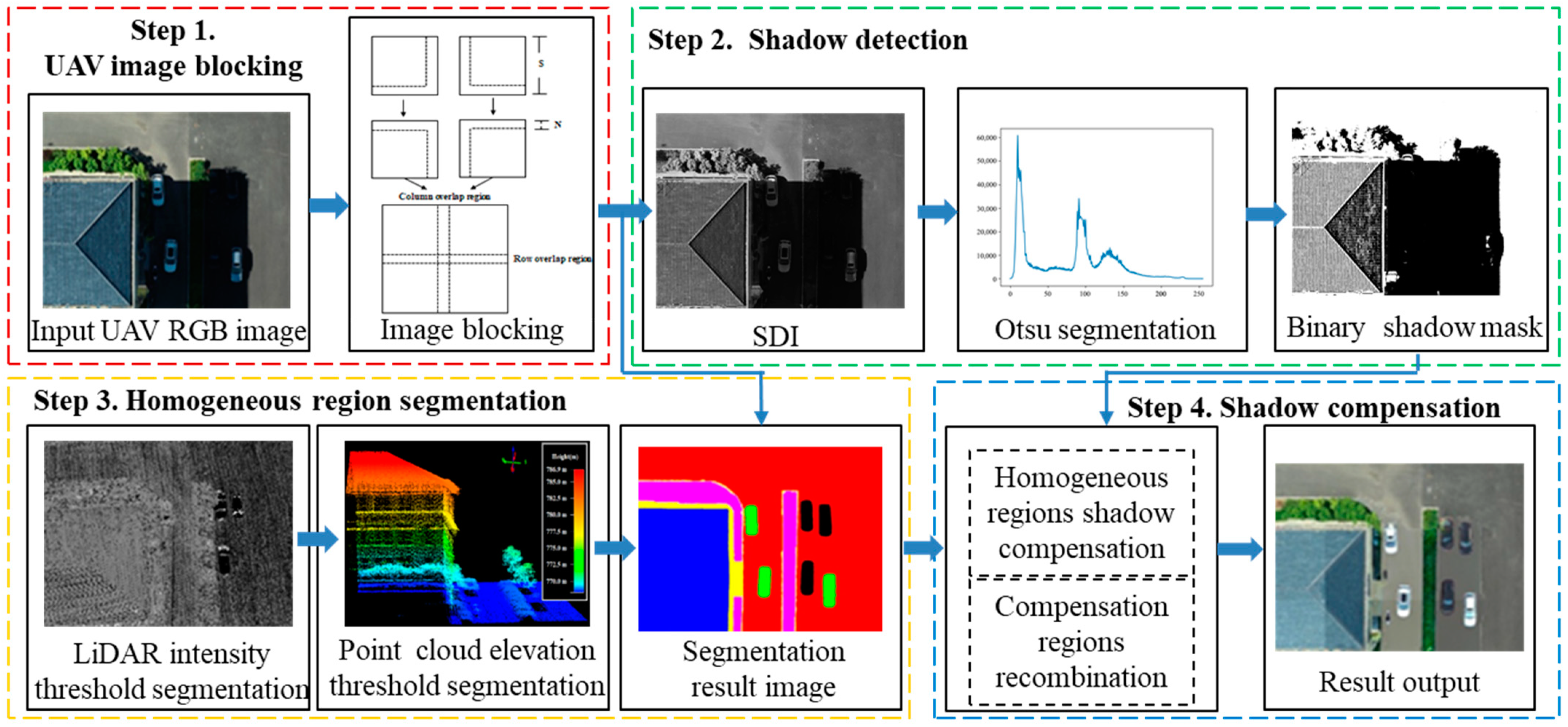 Remotesensing 14 02616 g001