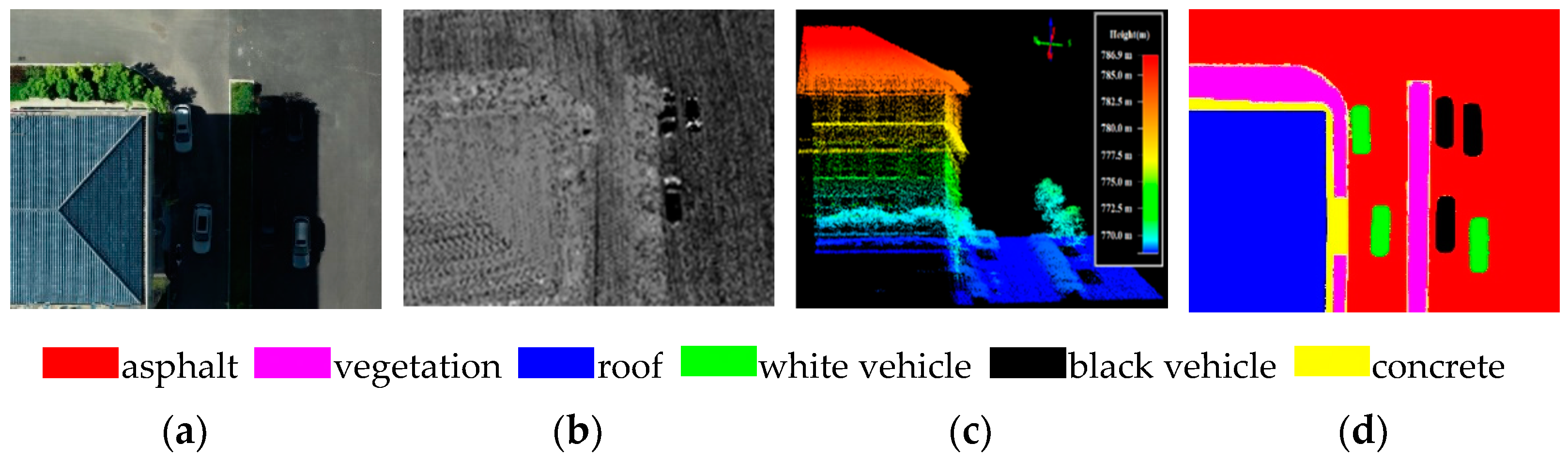 Integration of GAN and Adaptive Exposure Correction for Shadow Removal