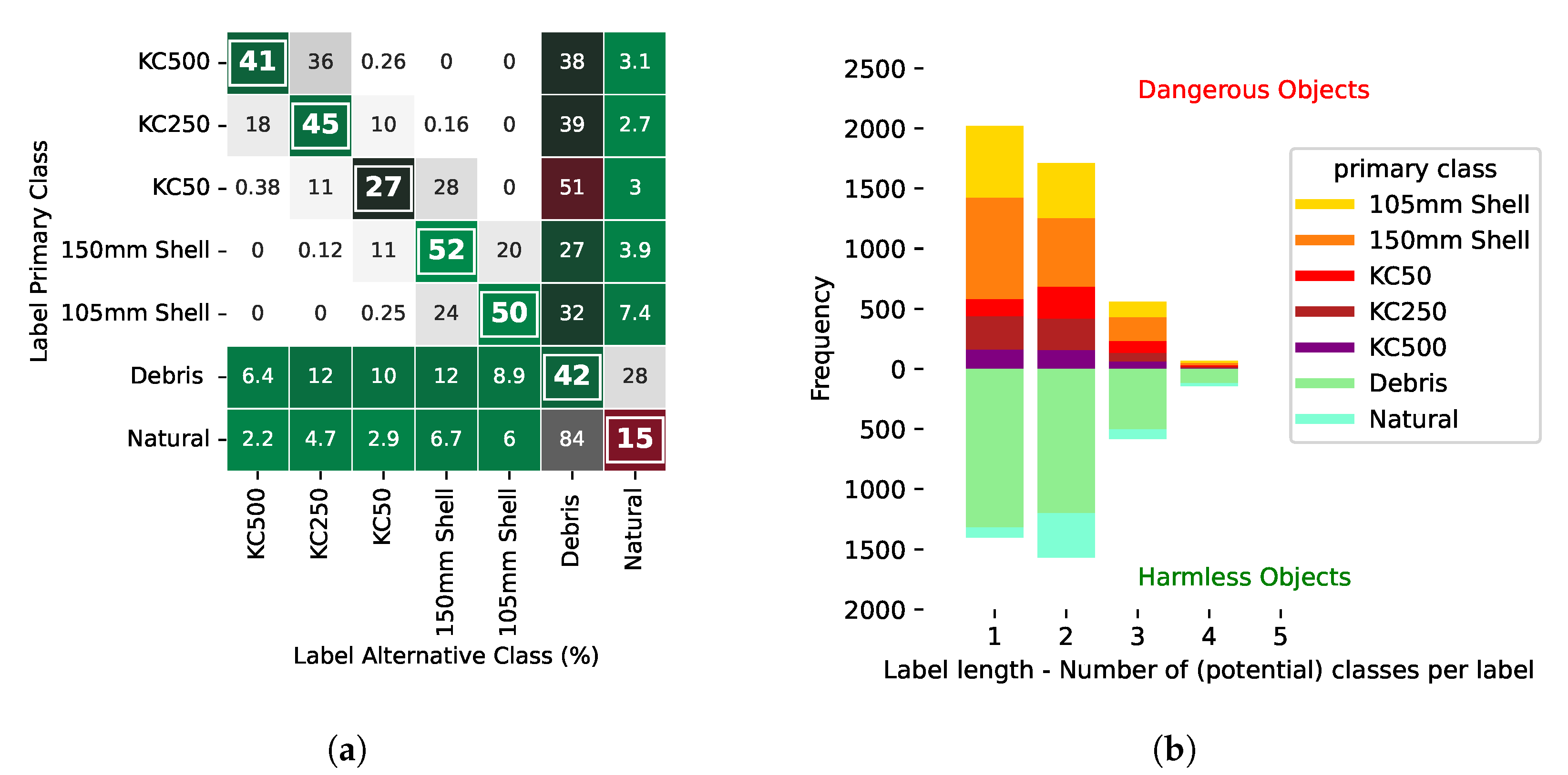 Remotesensing 14 02619 g005 550