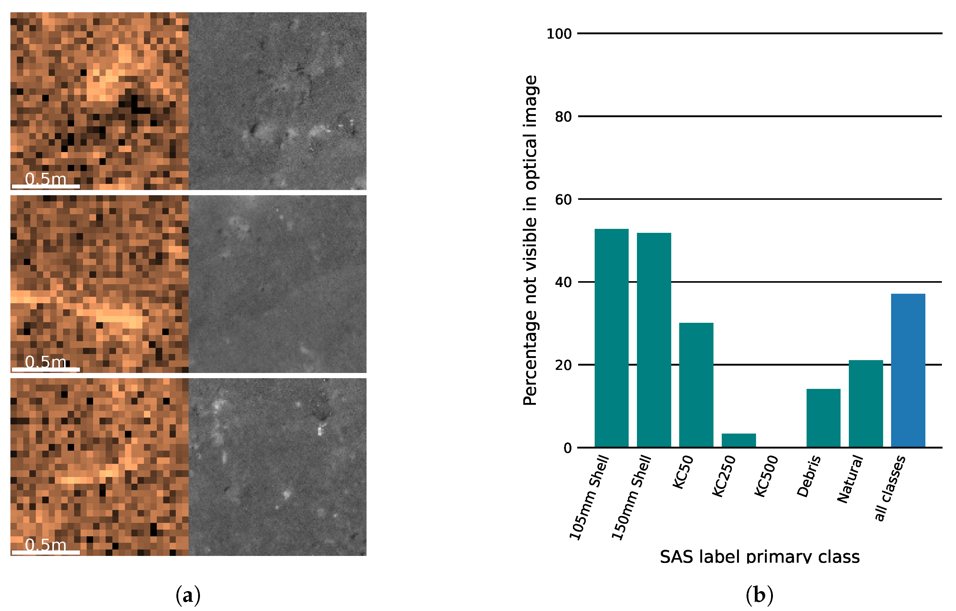 Remotesensing 14 02619 g006 550