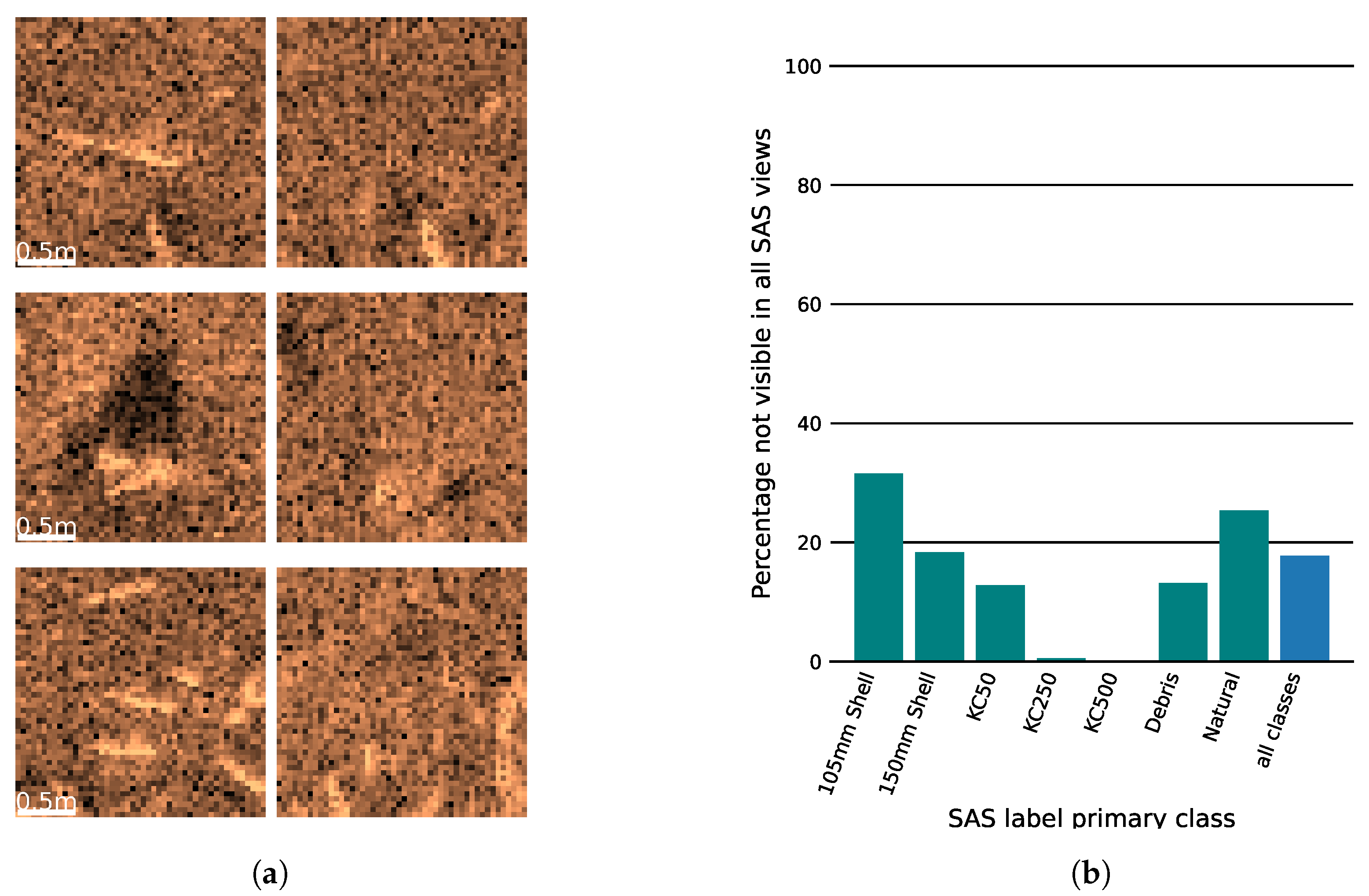 Remotesensing 14 02619 g007 550